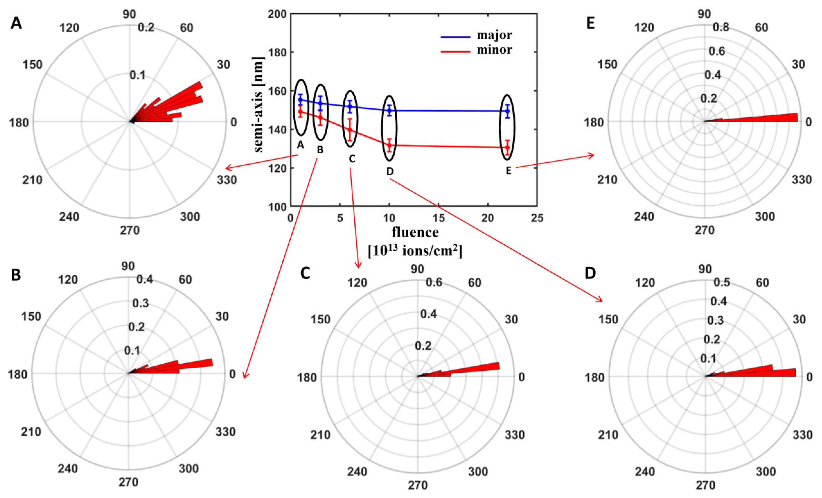 Nanomaterials 10 00453 g002