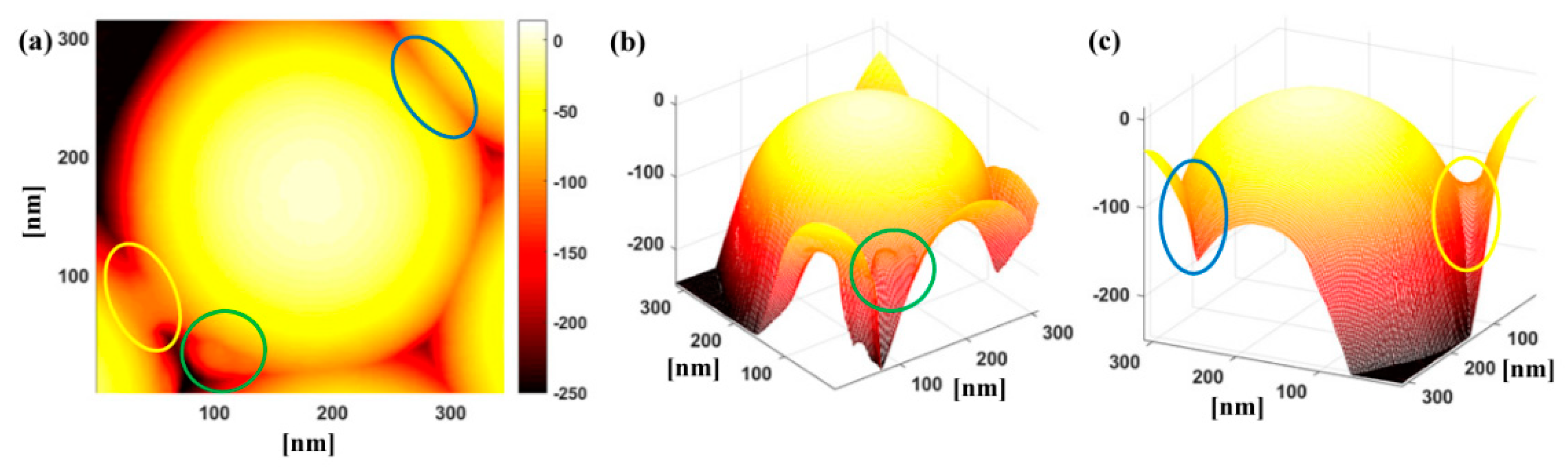 Nanomaterials 10 00453 g003