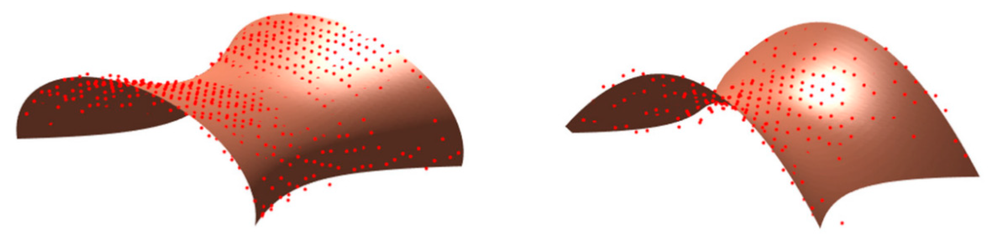 Nanomaterials 10 00453 g004