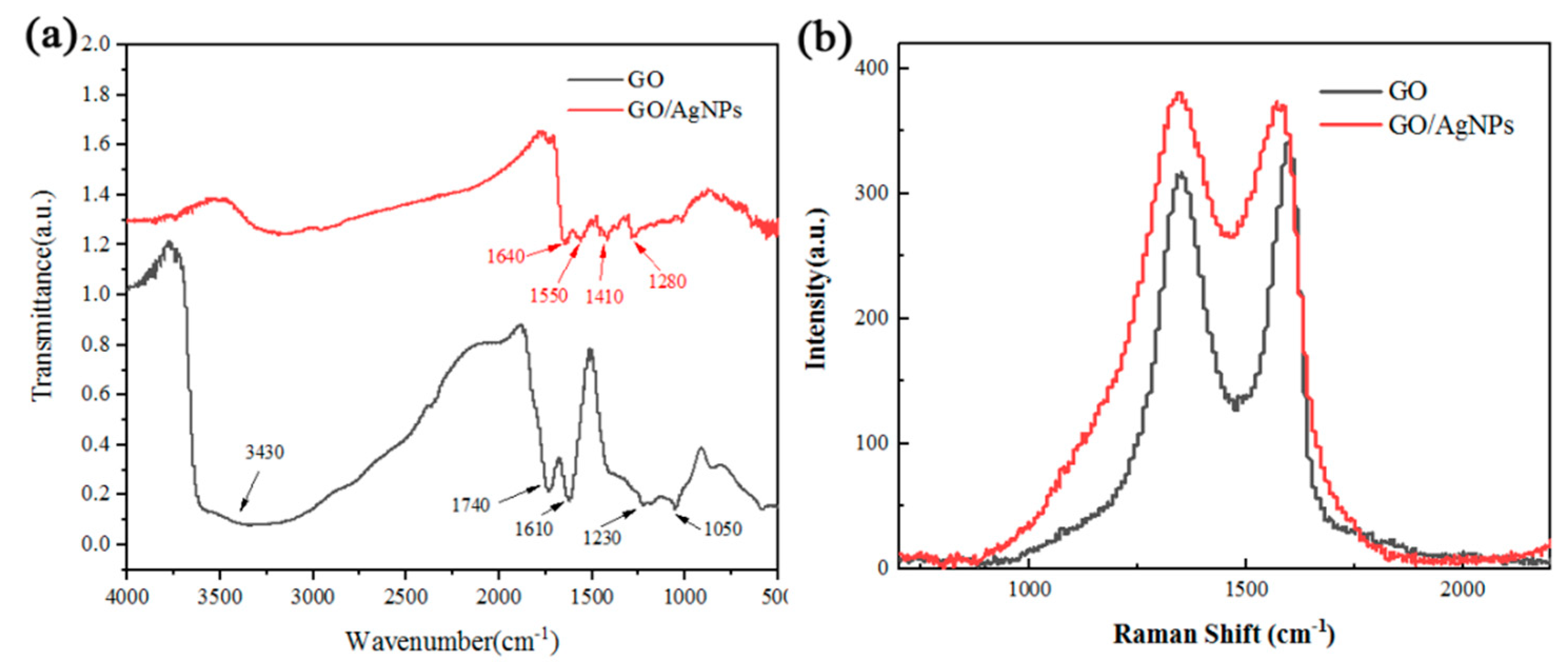 Nanomaterials 10 00454 g001 Nanomaterials 10 00454 g001