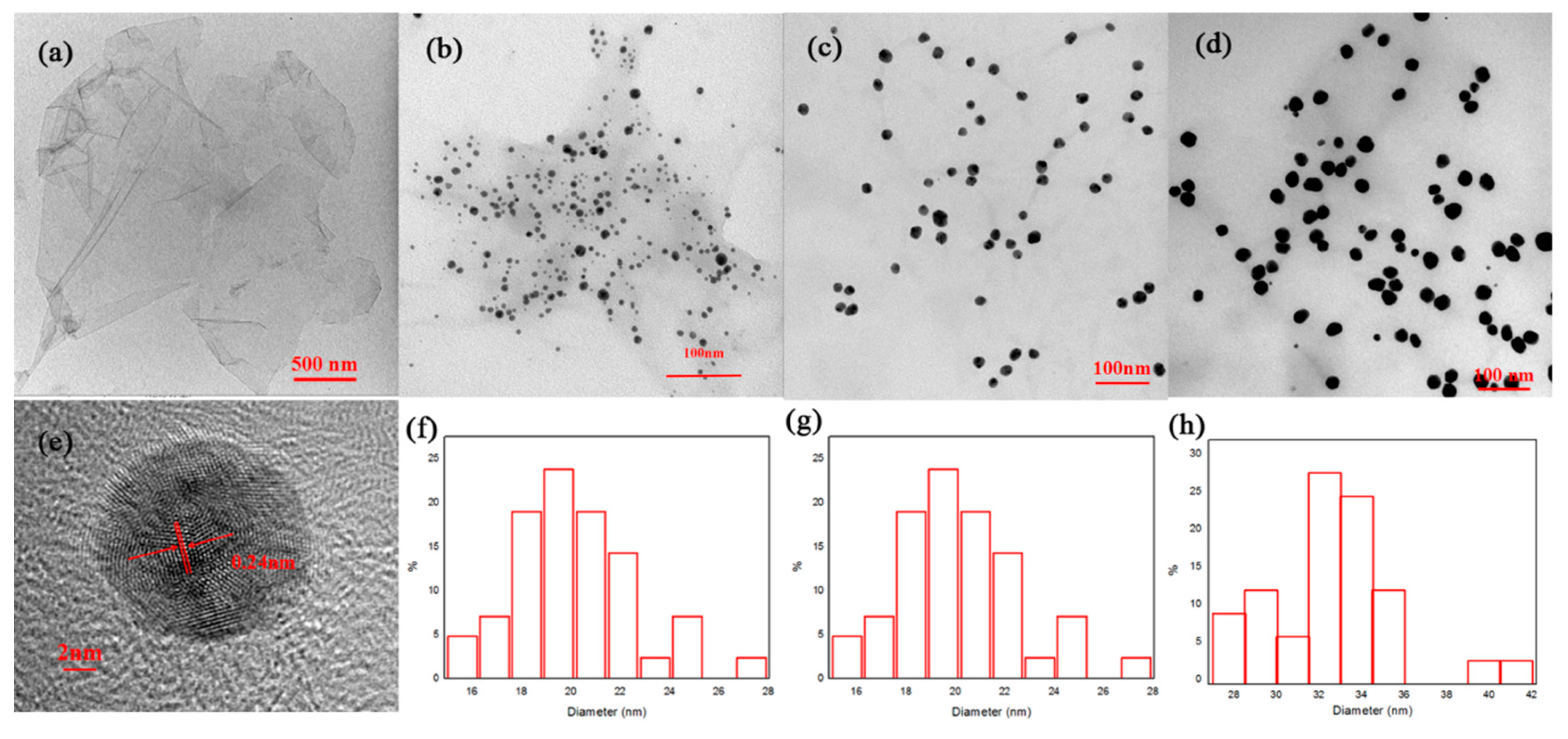 Nanomaterials 10 00454 g002 Nanomaterials 10 00454 g002