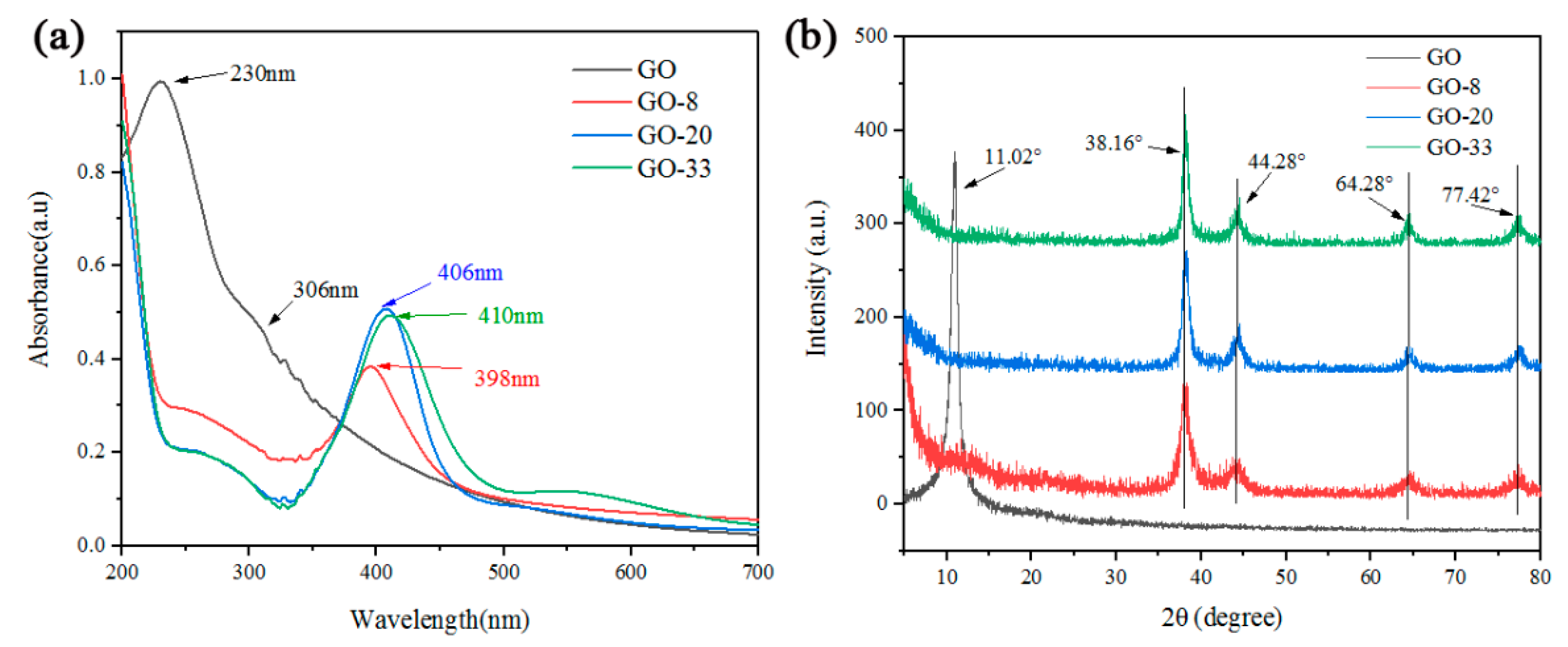 Nanomaterials 10 00454 g003 Nanomaterials 10 00454 g003