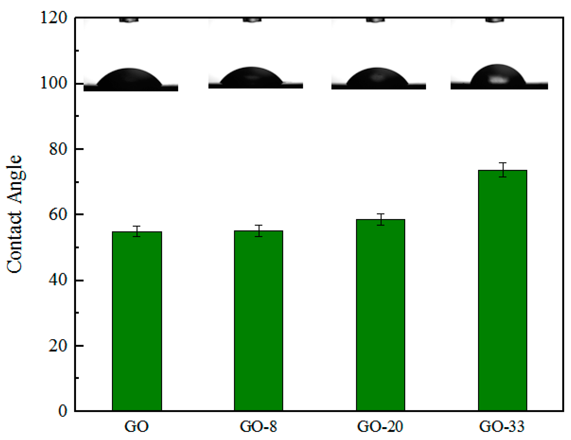 Nanomaterials 10 00454 g006 Nanomaterials 10 00454 g006