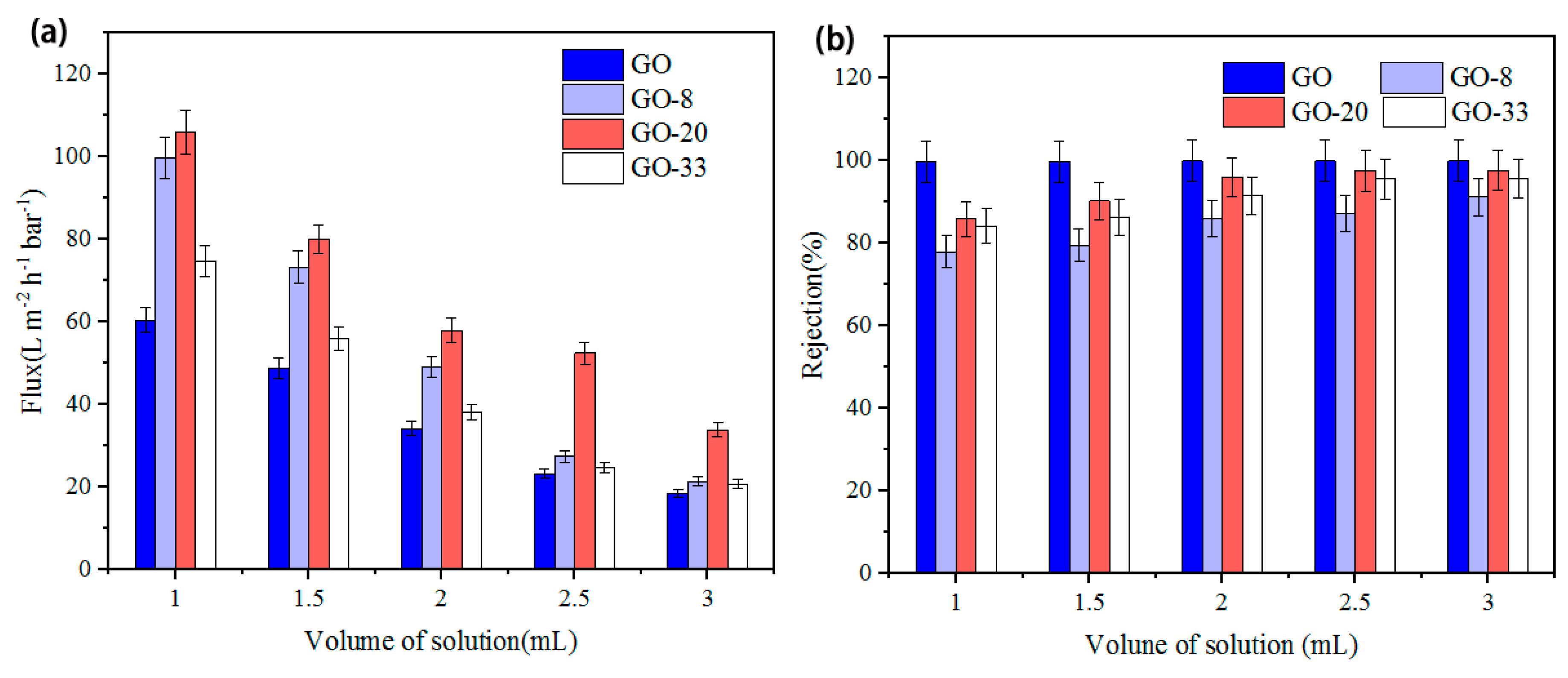 Nanomaterials 10 00454 g007 Nanomaterials 10 00454 g007