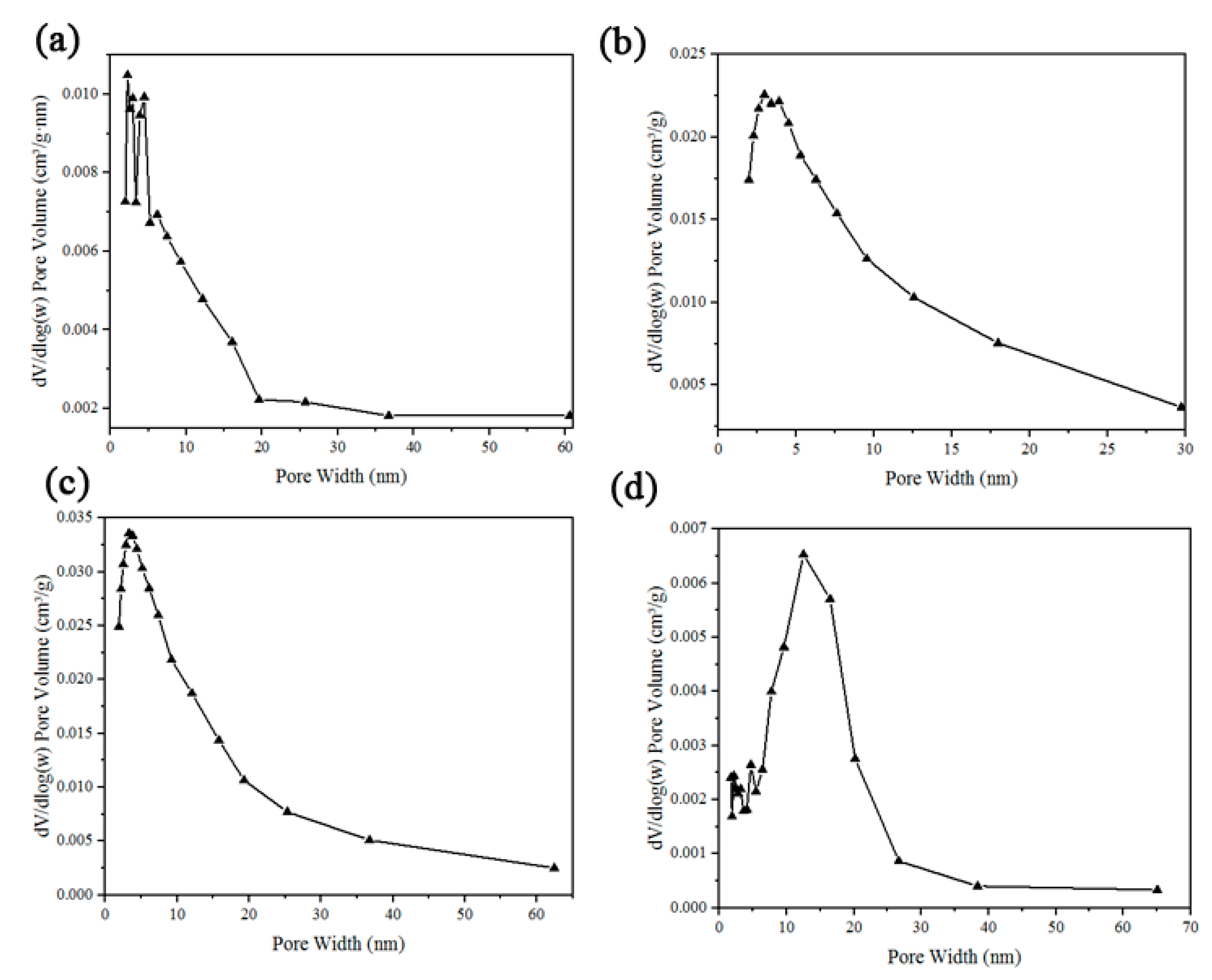 Nanomaterials 10 00454 g008 Nanomaterials 10 00454 g008