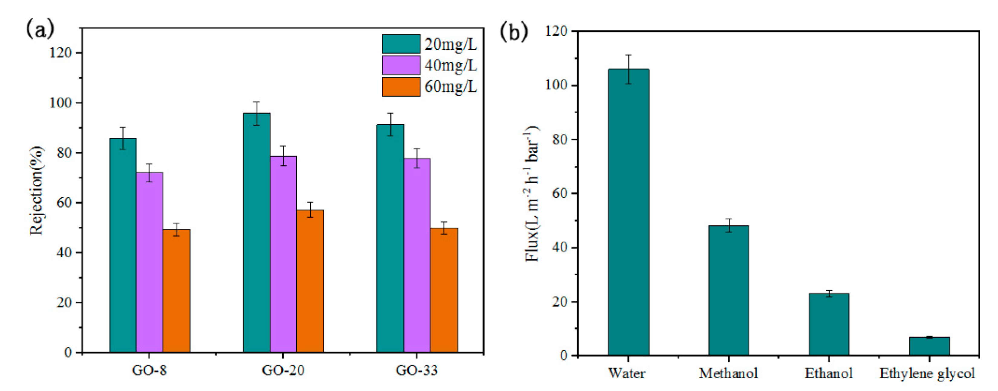 Nanomaterials 10 00454 g009 Nanomaterials 10 00454 g009