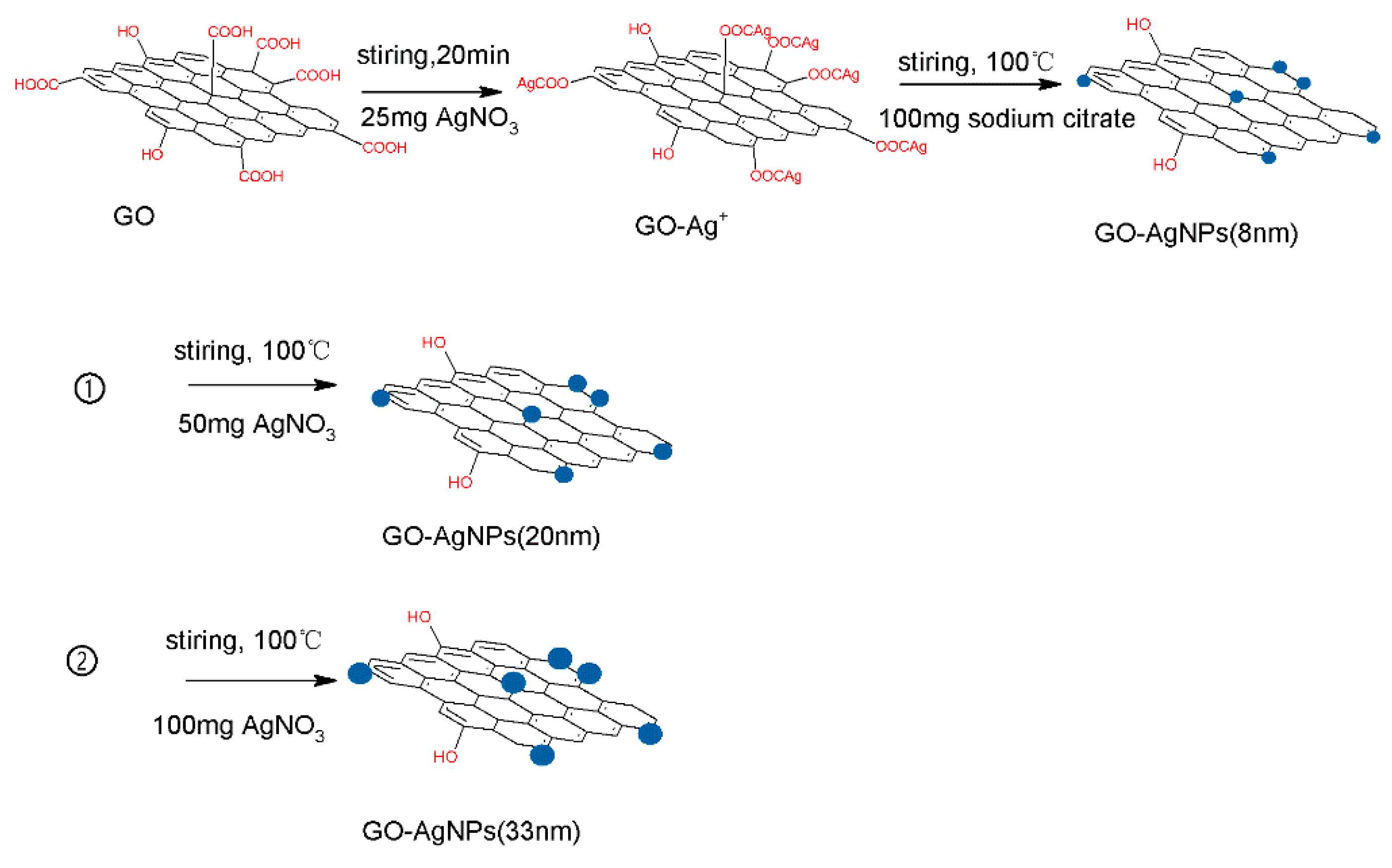 Nanomaterials 10 00454 sch001 Nanomaterials 10 00454 sch001