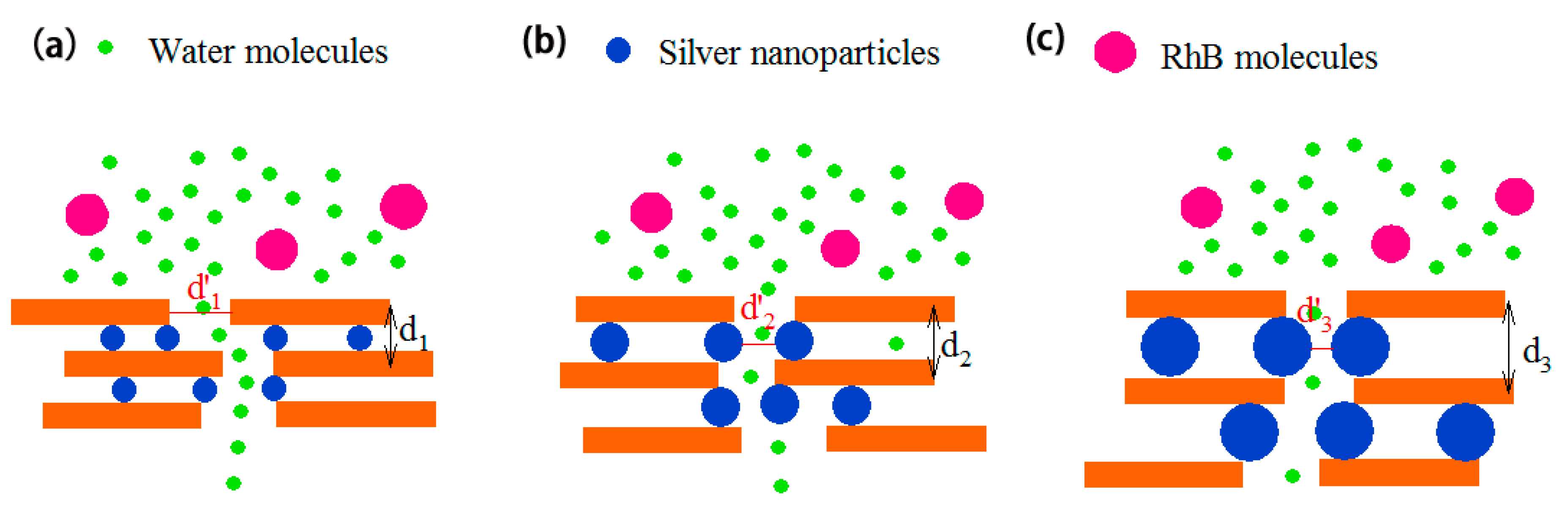 Nanomaterials 10 00454 sch002 Nanomaterials 10 00454 sch002