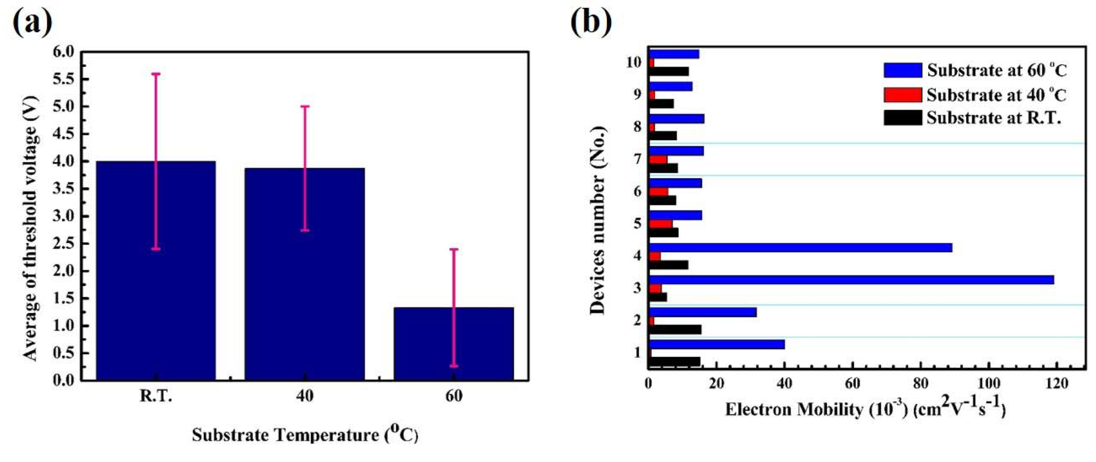 Nanomaterials 10 00458 g003a