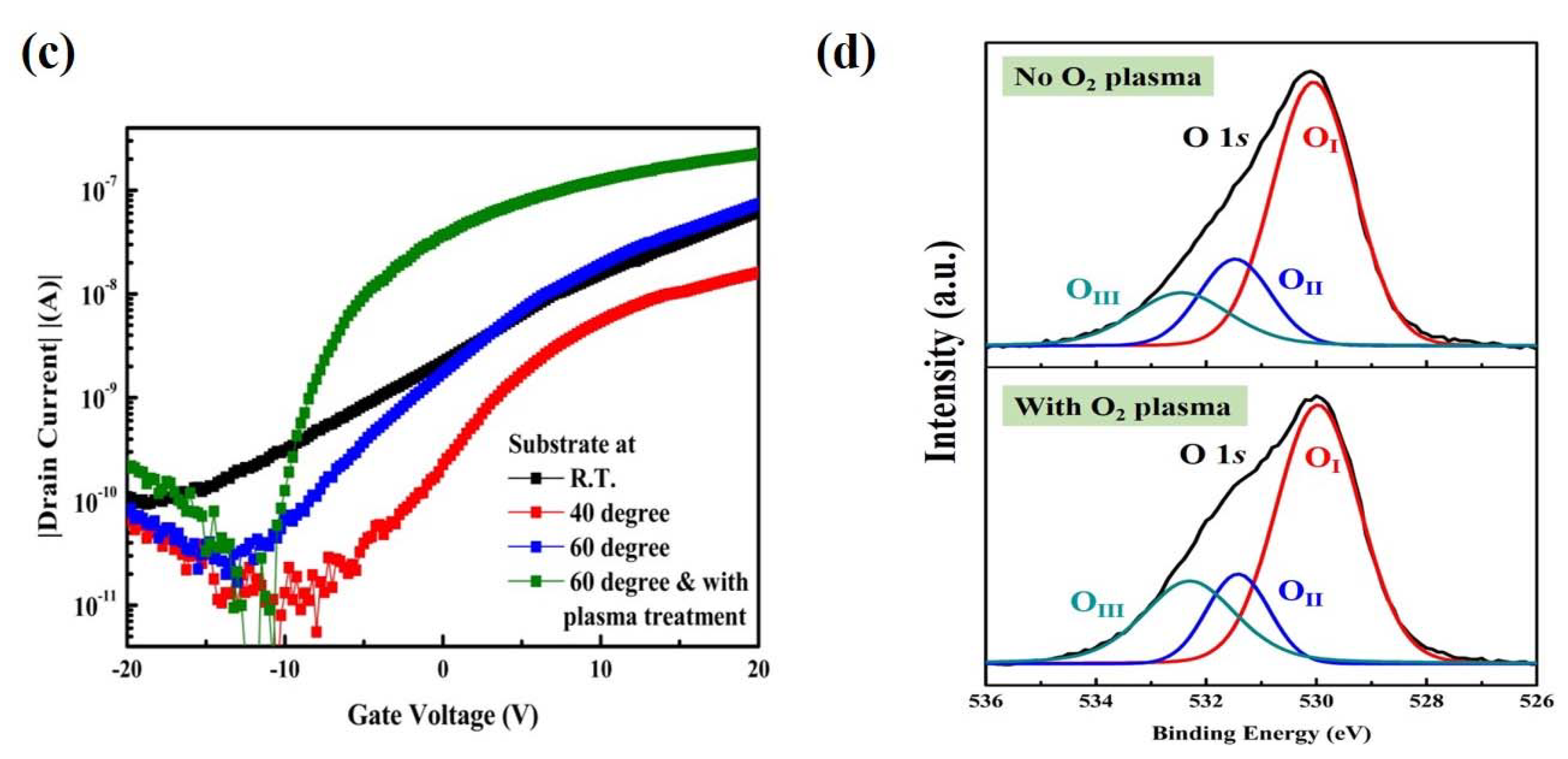 Nanomaterials 10 00458 g003b