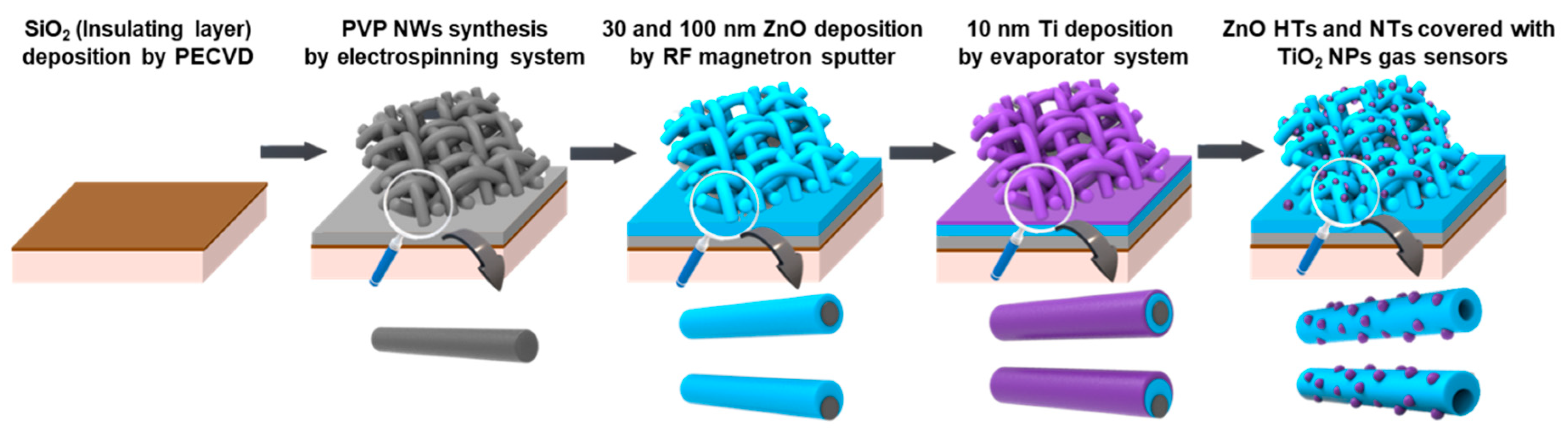 Nanomaterials 10 00462 g001 Nanomaterials 10 00462 g001