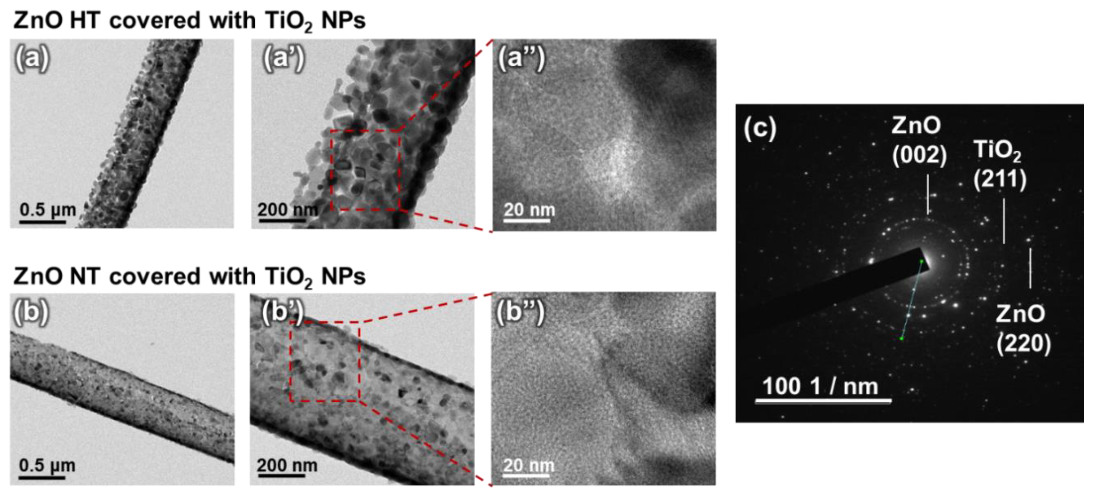 Nanomaterials 10 00462 g003 Nanomaterials 10 00462 g003