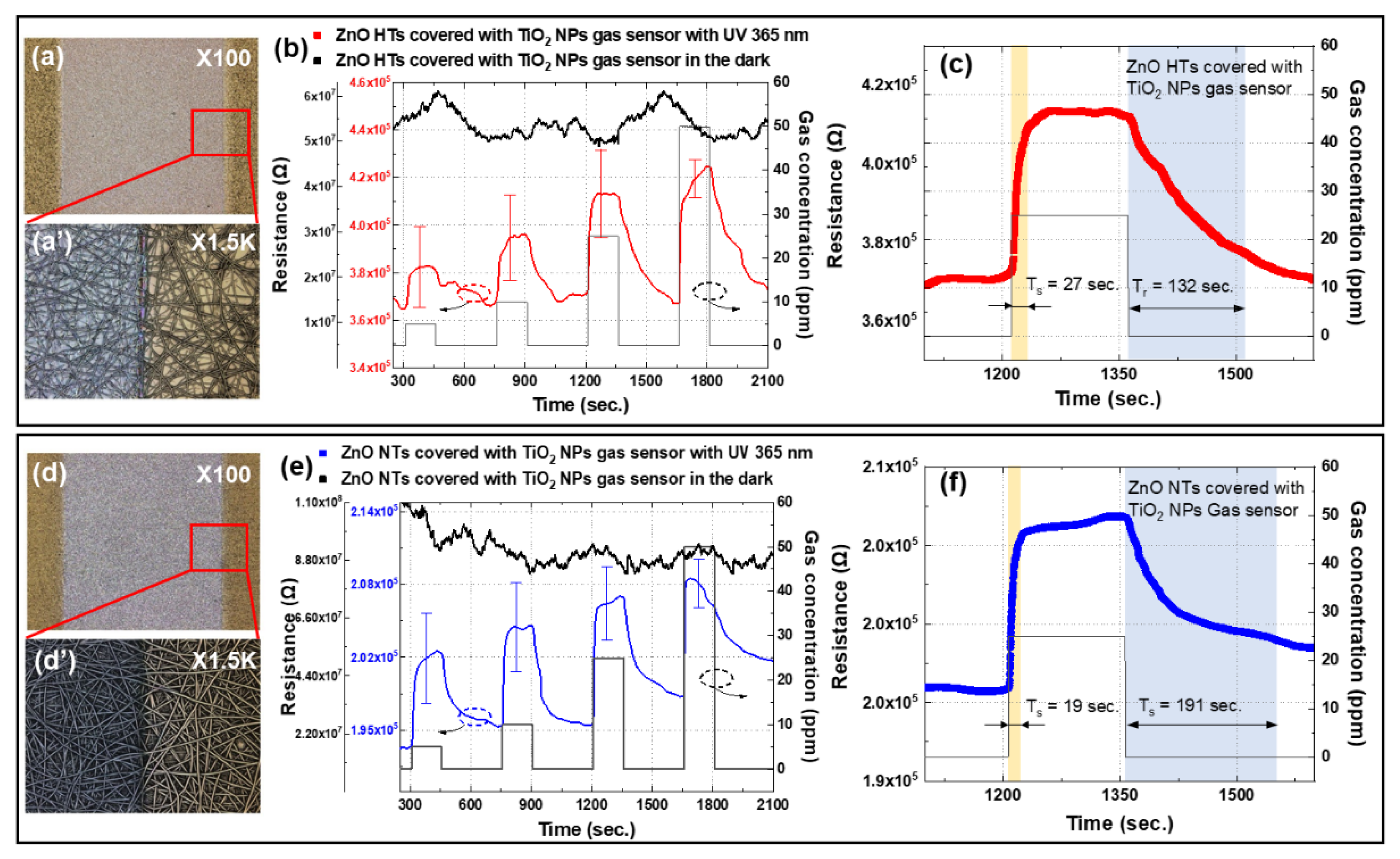 Nanomaterials 10 00462 g006 Nanomaterials 10 00462 g006