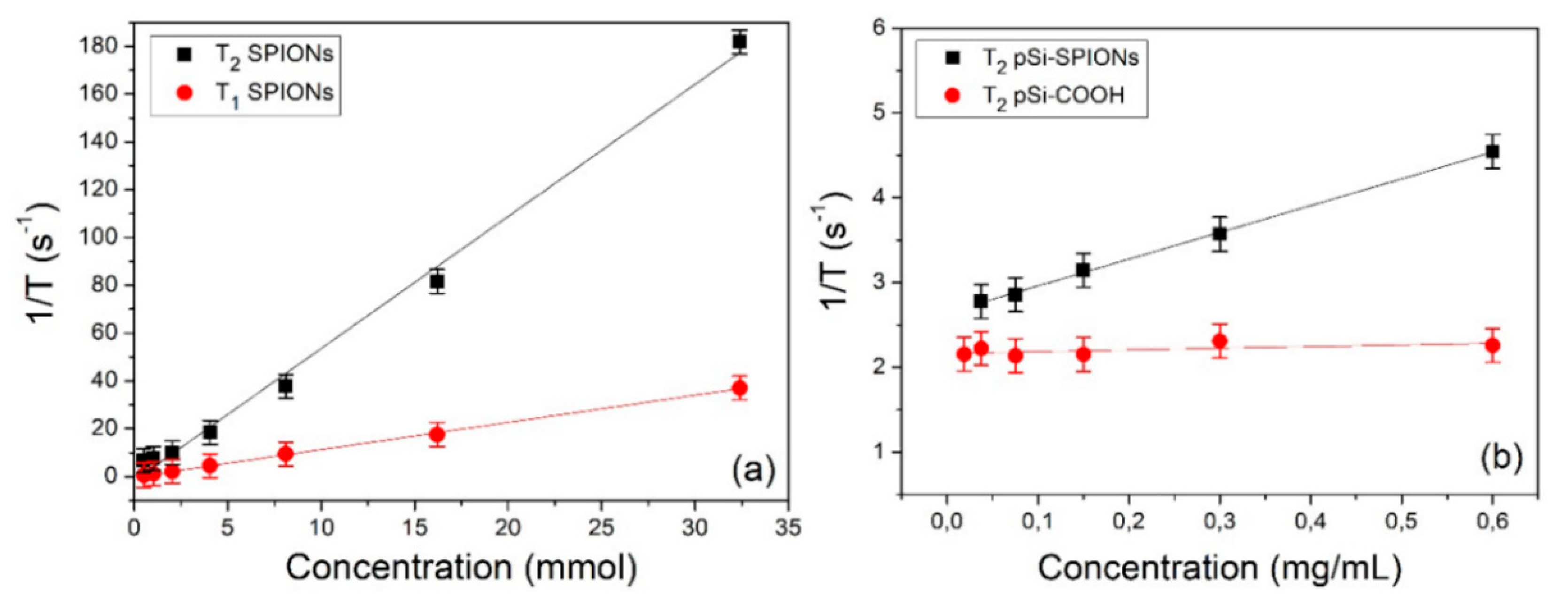 Nanomaterials 10 00463 g009