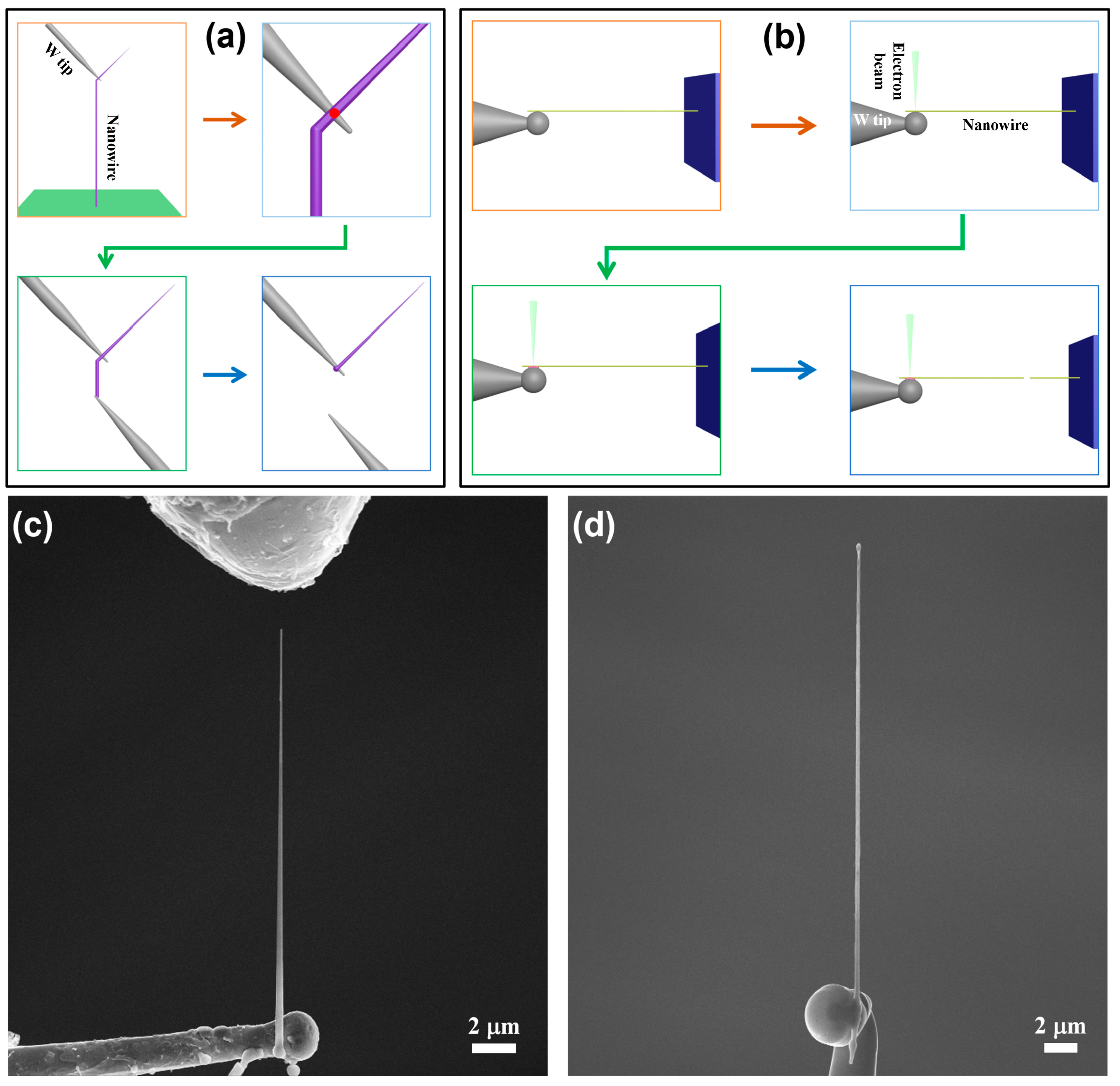 Nanomaterials 10 00469 g001 Nanomaterials 10 00469 g001