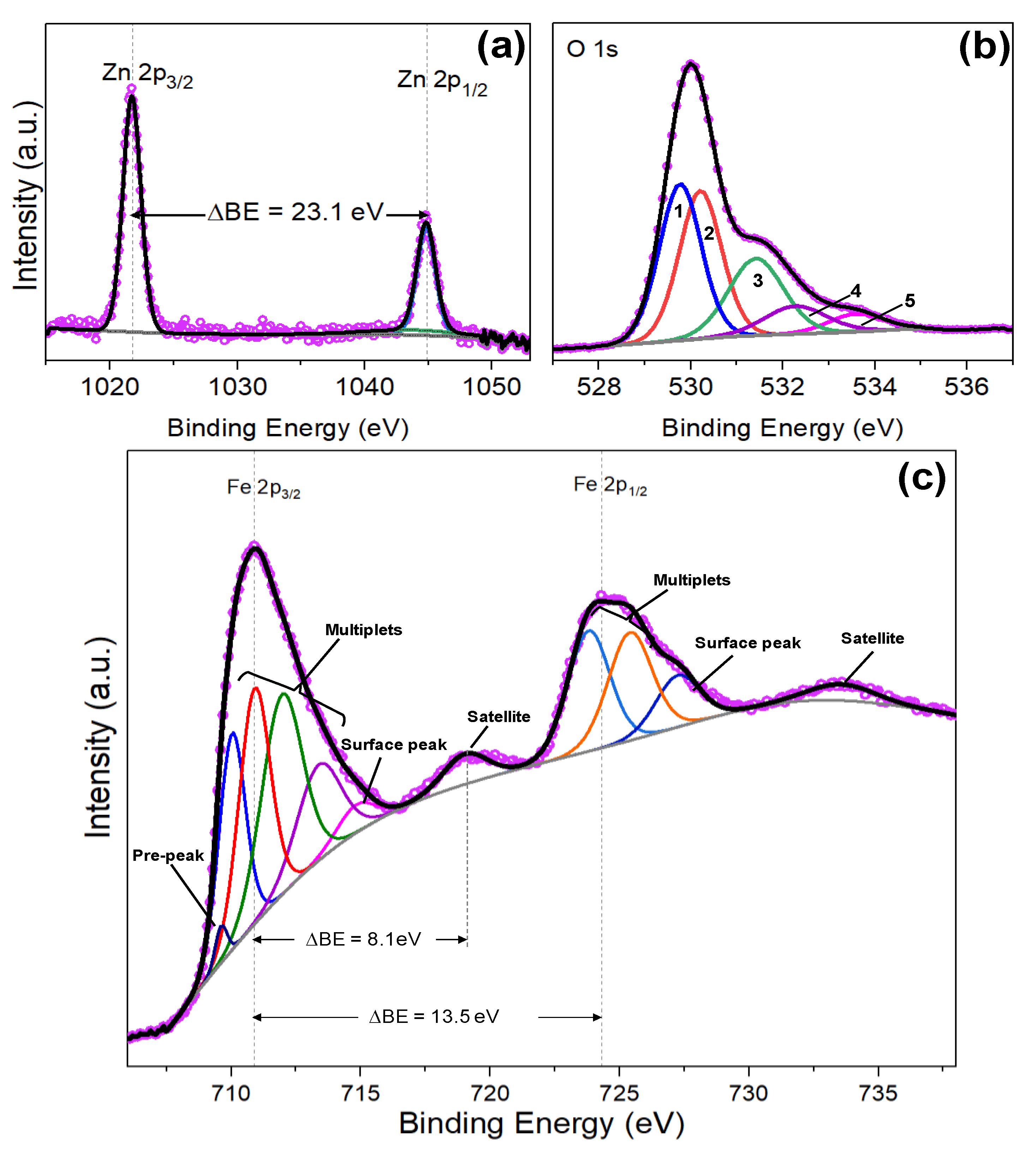 Nanomaterials 10 00471 g006