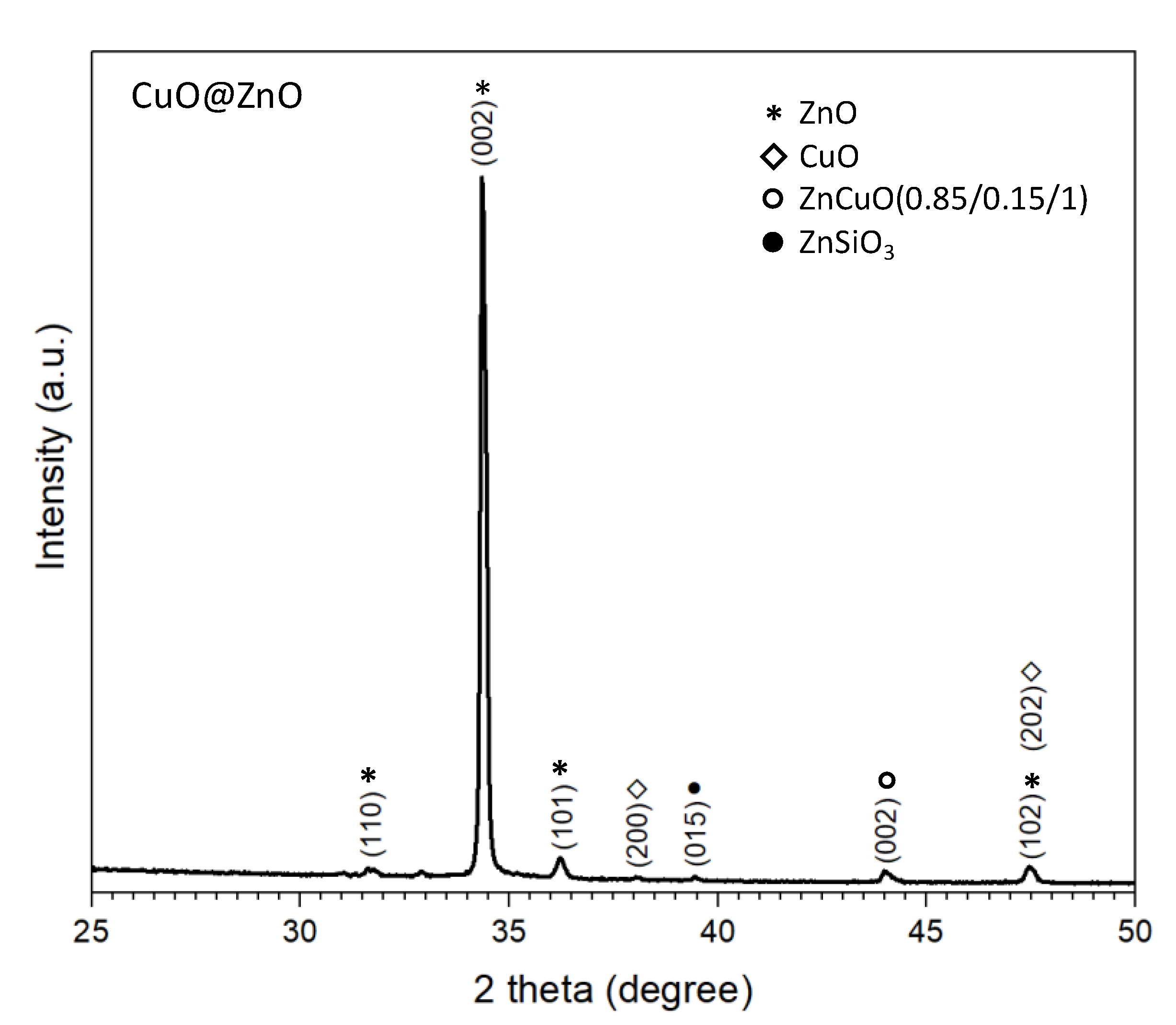 Nanomaterials 10 00471 g008