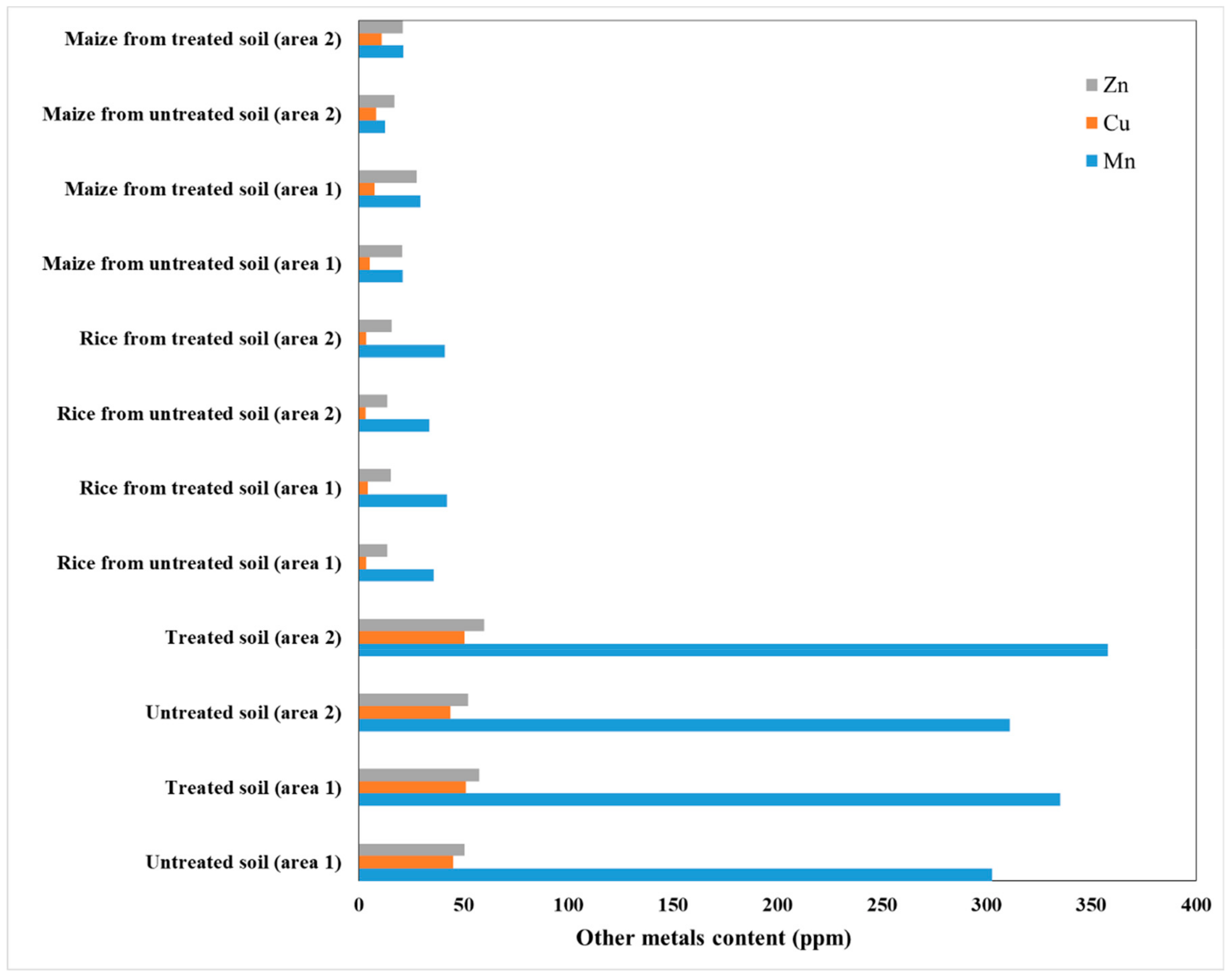 Nanomaterials 10 00474 g005