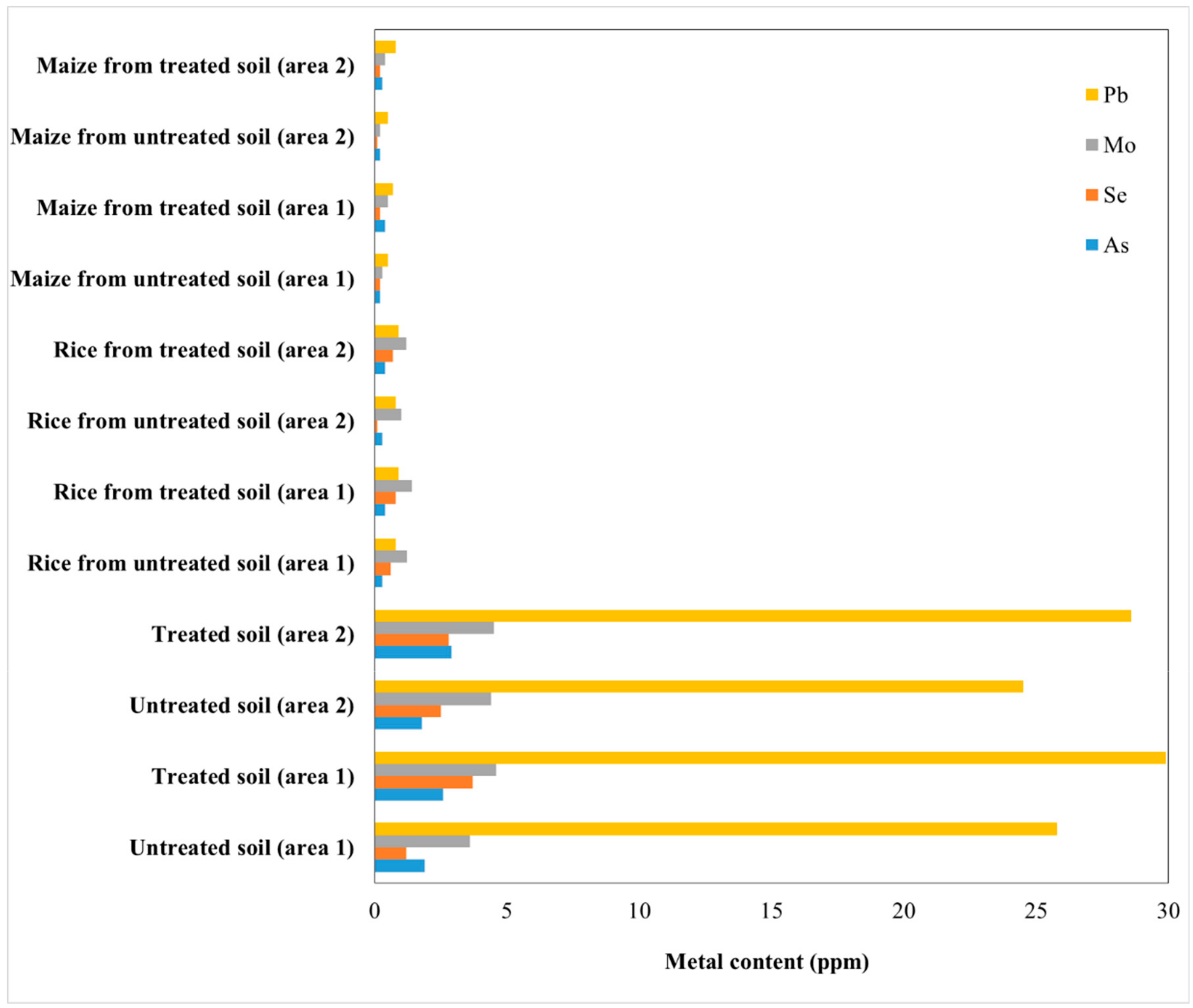 Nanomaterials 10 00474 g006
