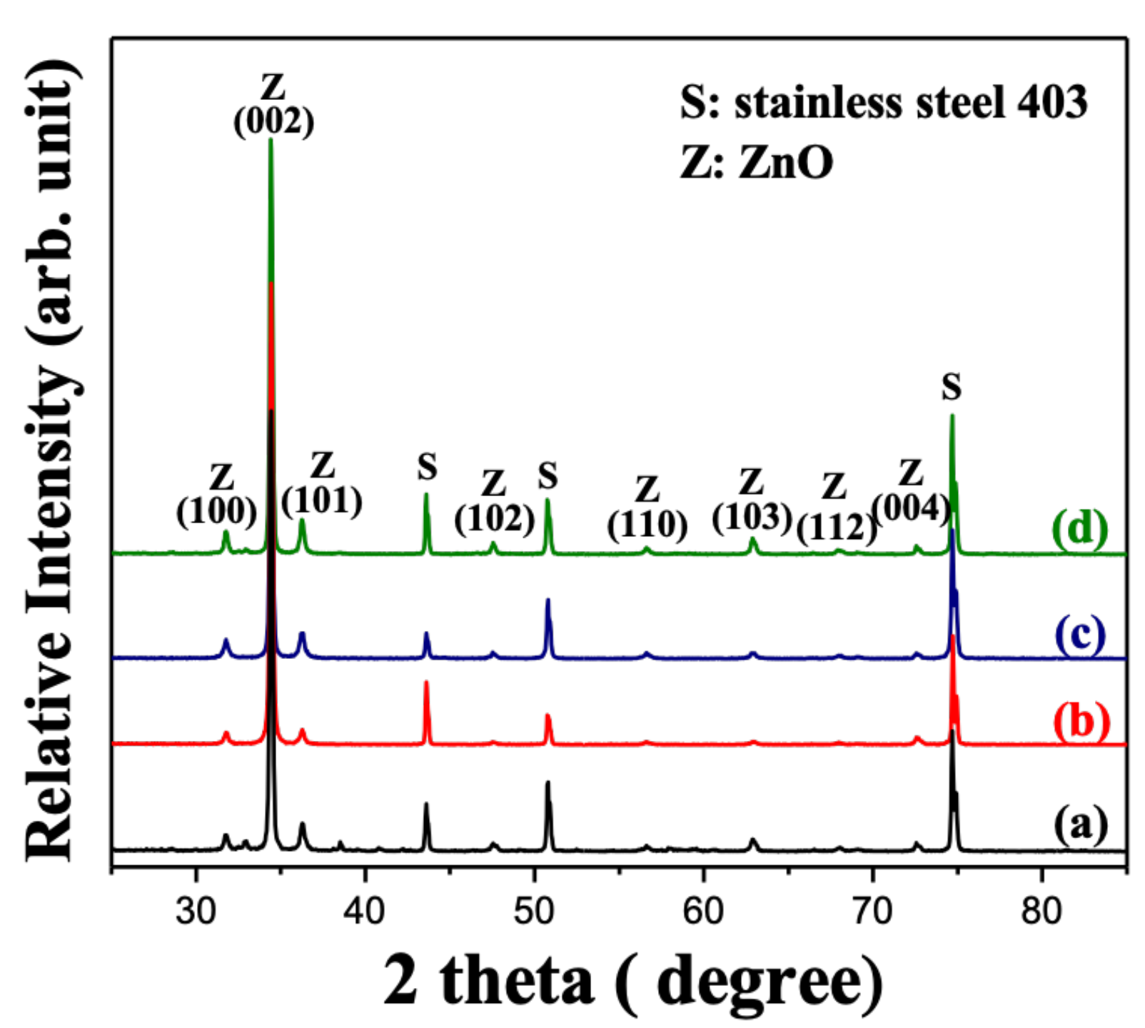 Nanomaterials 10 00475 g002