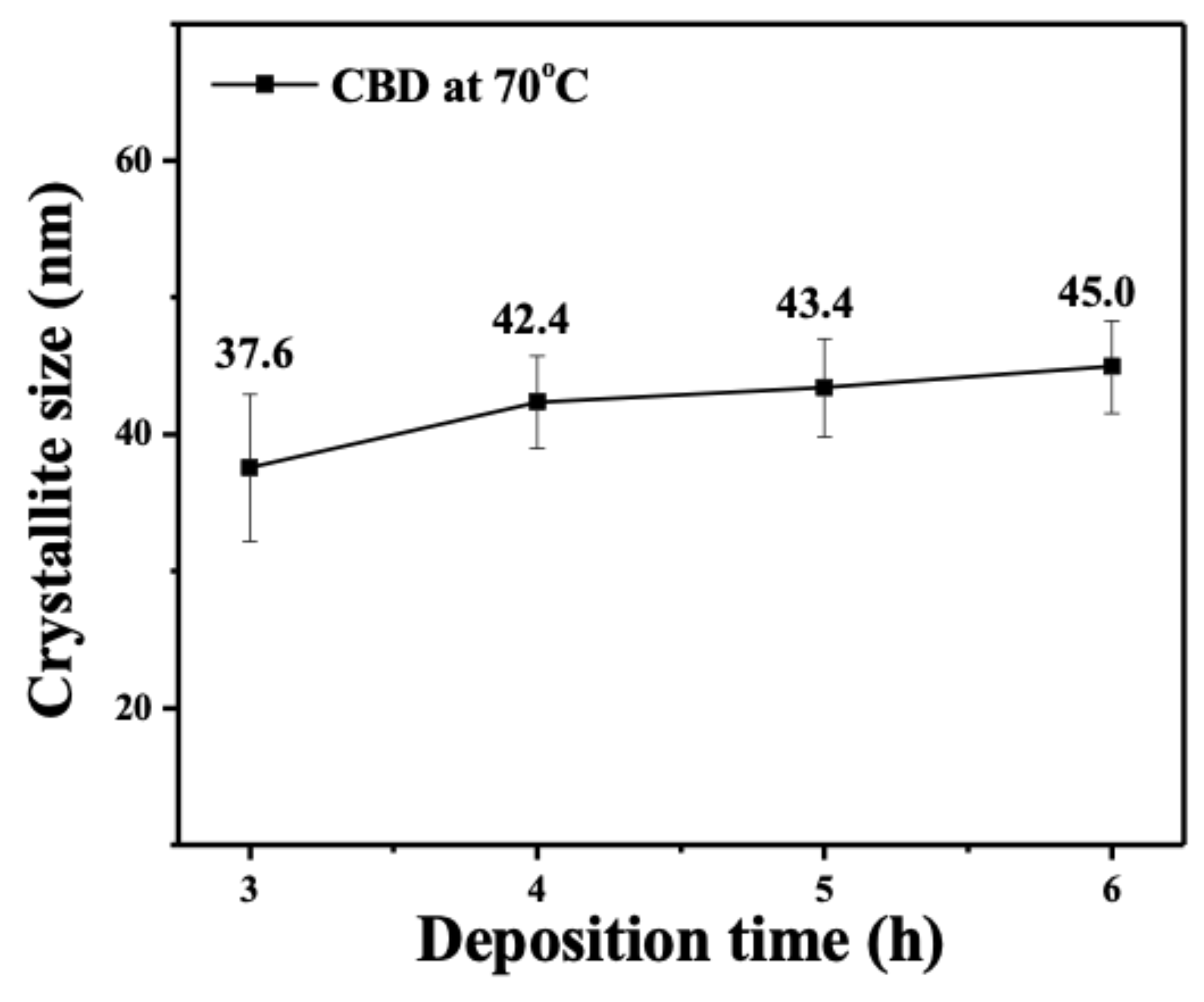Nanomaterials 10 00475 g003