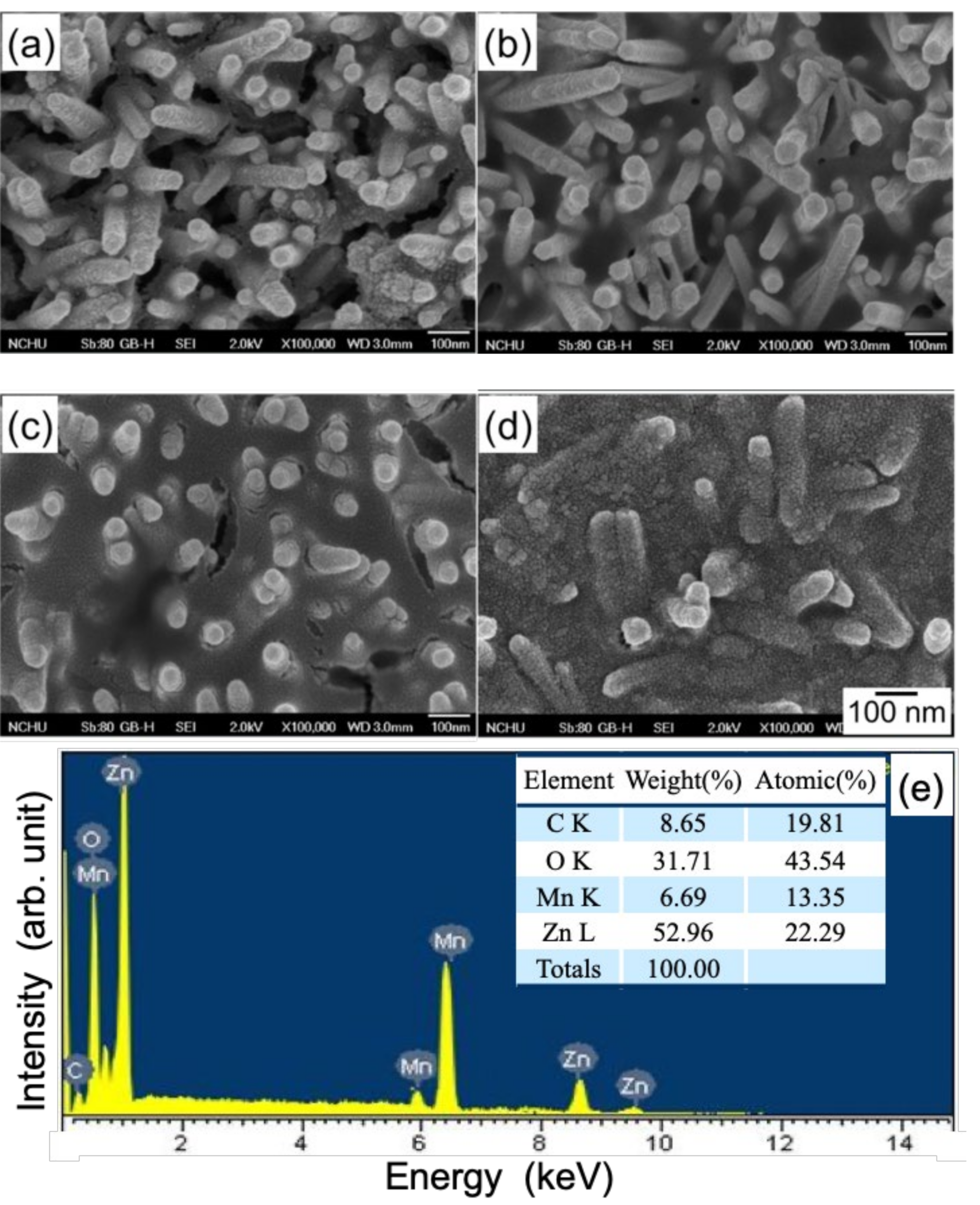 Nanomaterials 10 00475 g005