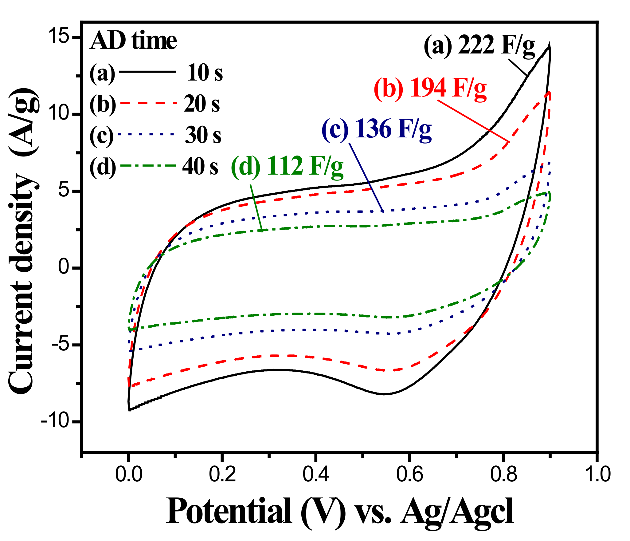 Nanomaterials 10 00475 g008