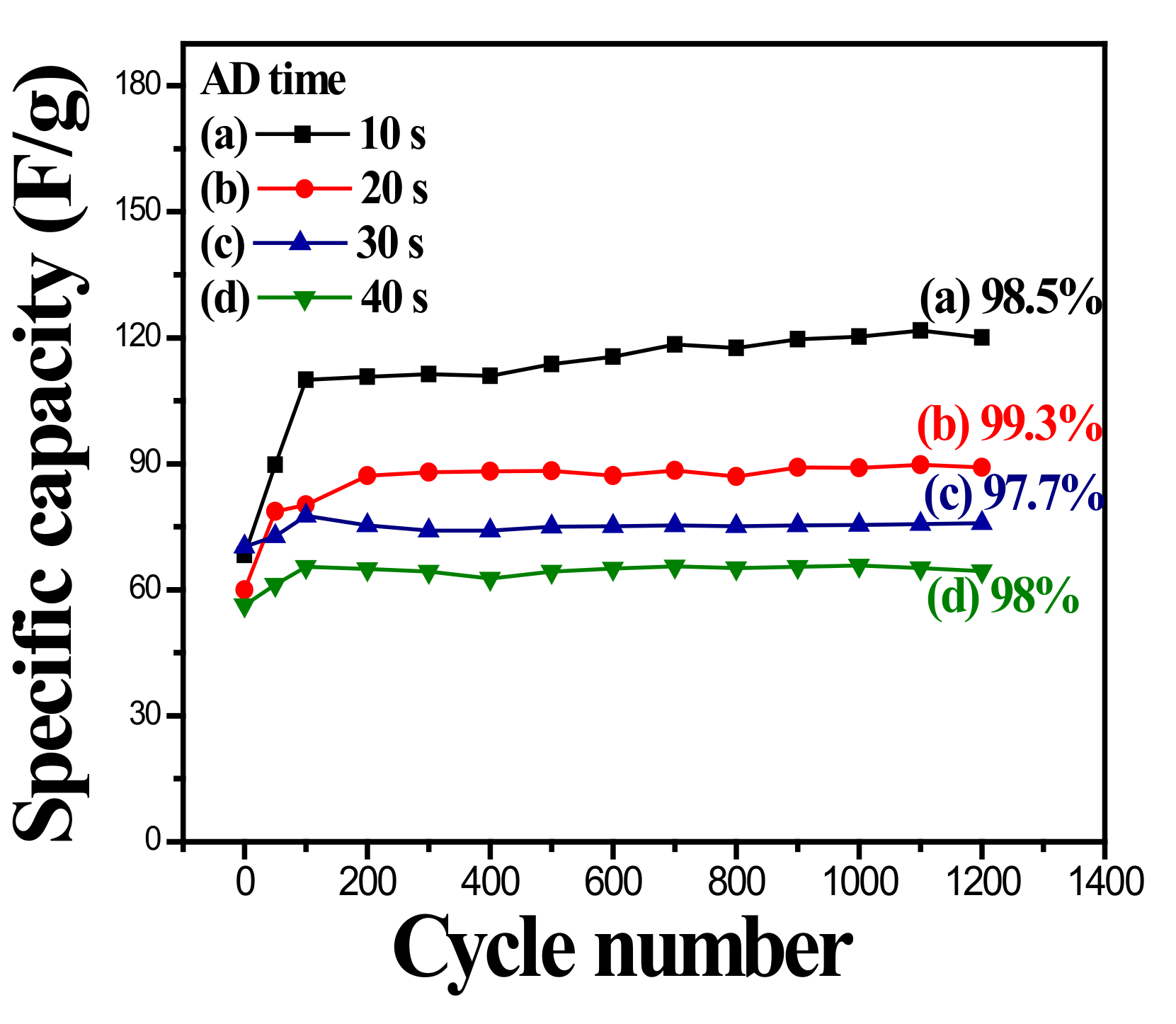 Nanomaterials 10 00475 g009