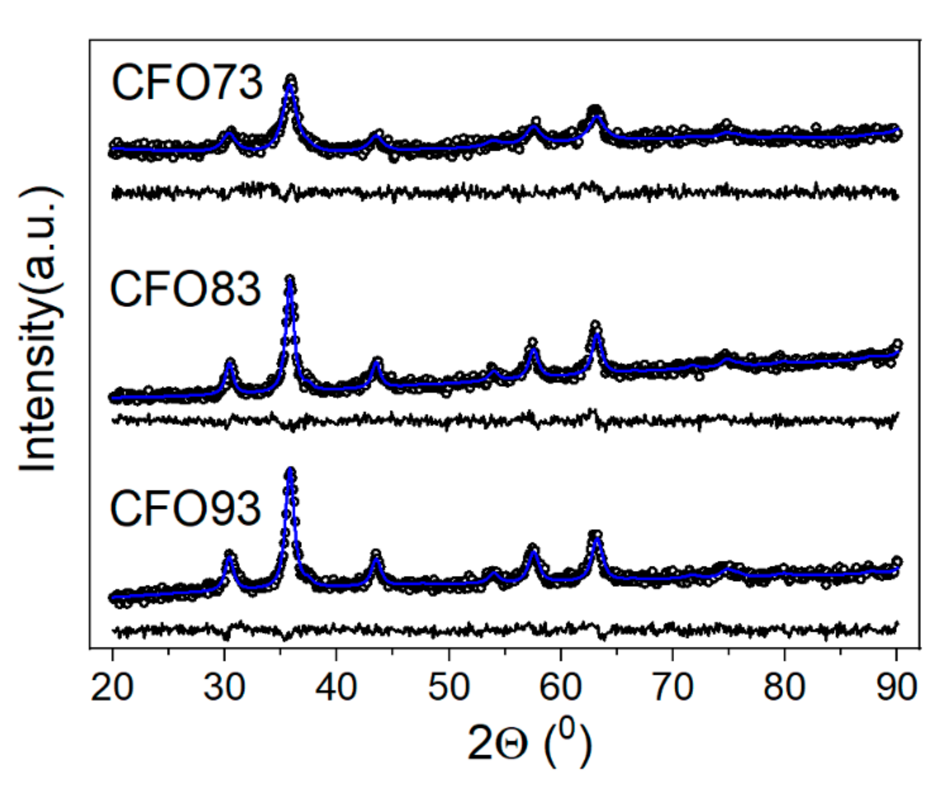 Nanomaterials 10 00476 g001 Nanomaterials 10 00476 g001