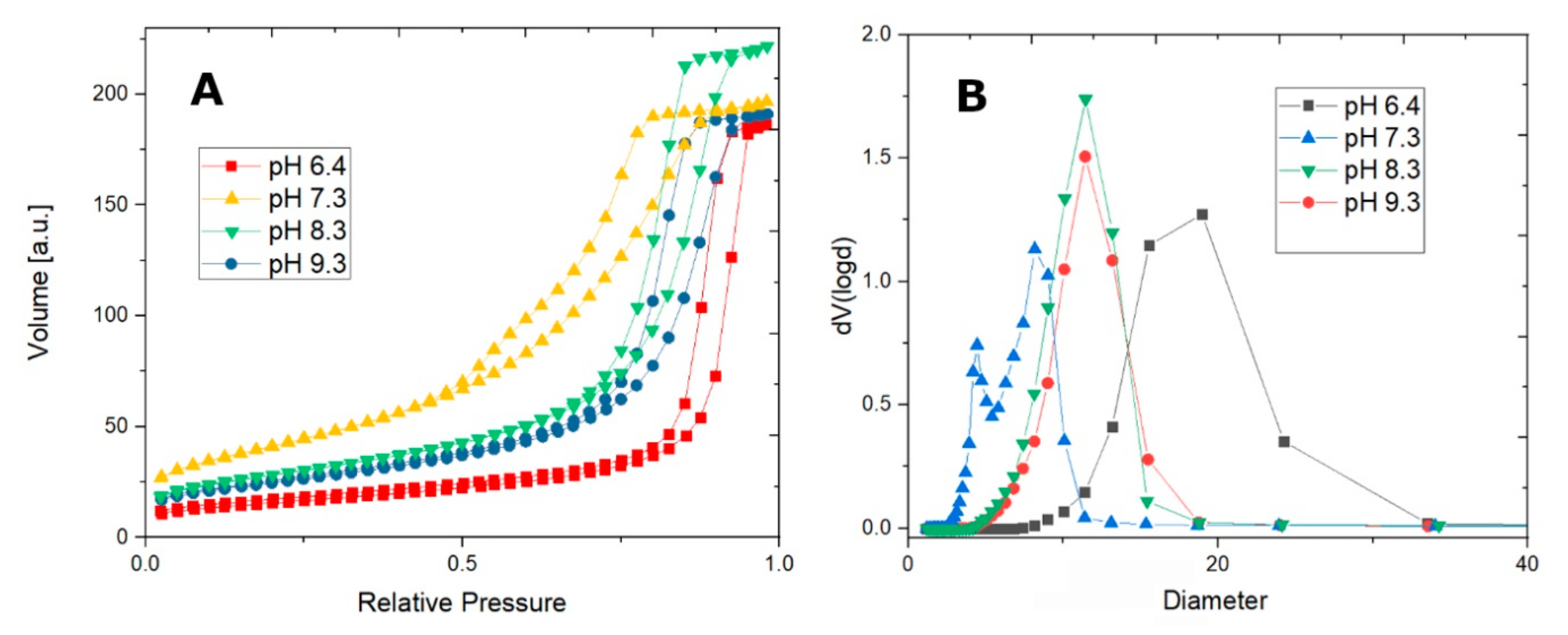 Nanomaterials 10 00476 g002 Nanomaterials 10 00476 g002