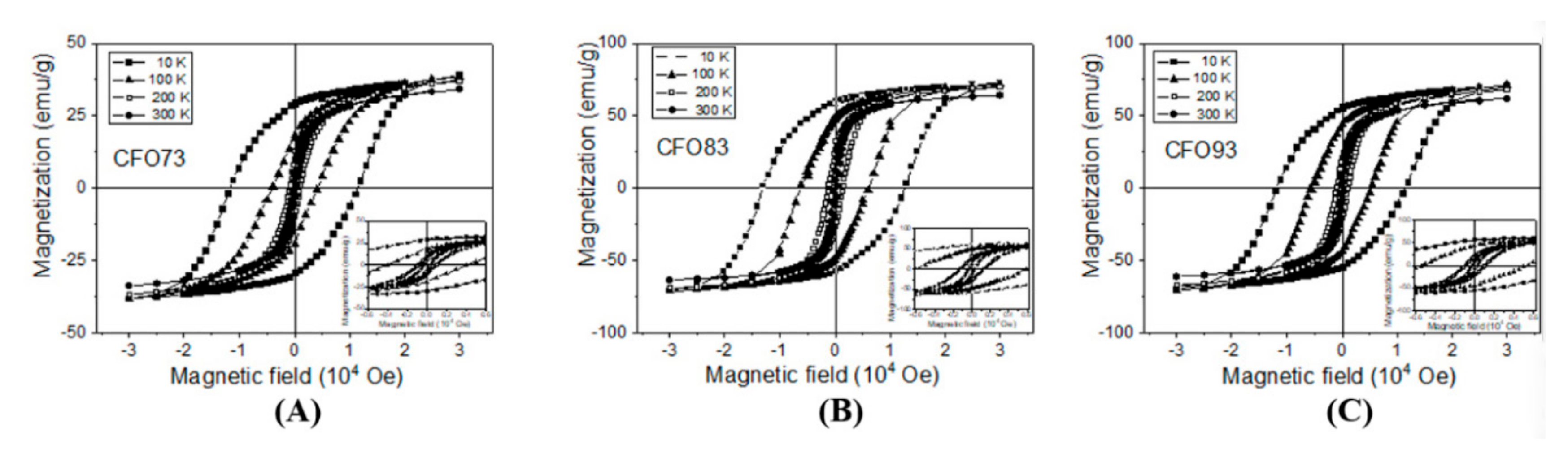 Nanomaterials 10 00476 g004 Nanomaterials 10 00476 g004