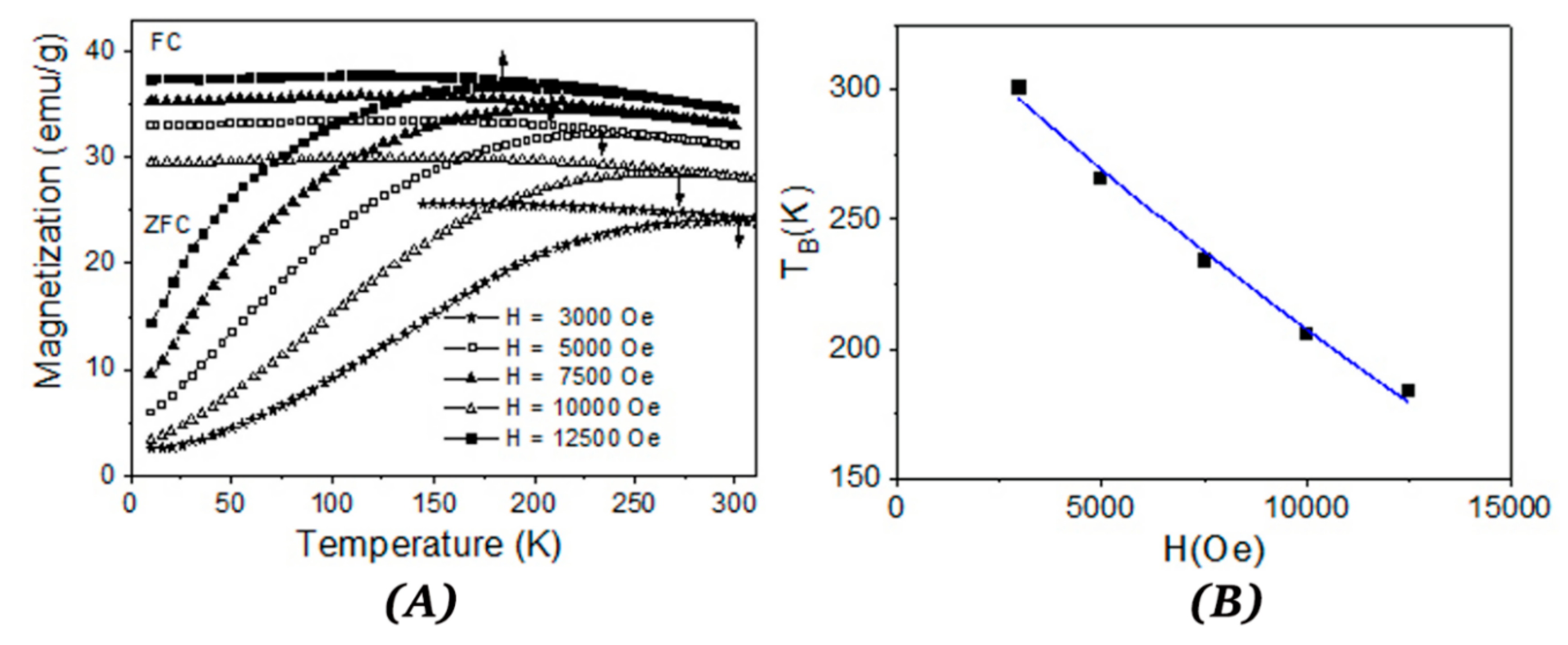 Nanomaterials 10 00476 g006 Nanomaterials 10 00476 g006
