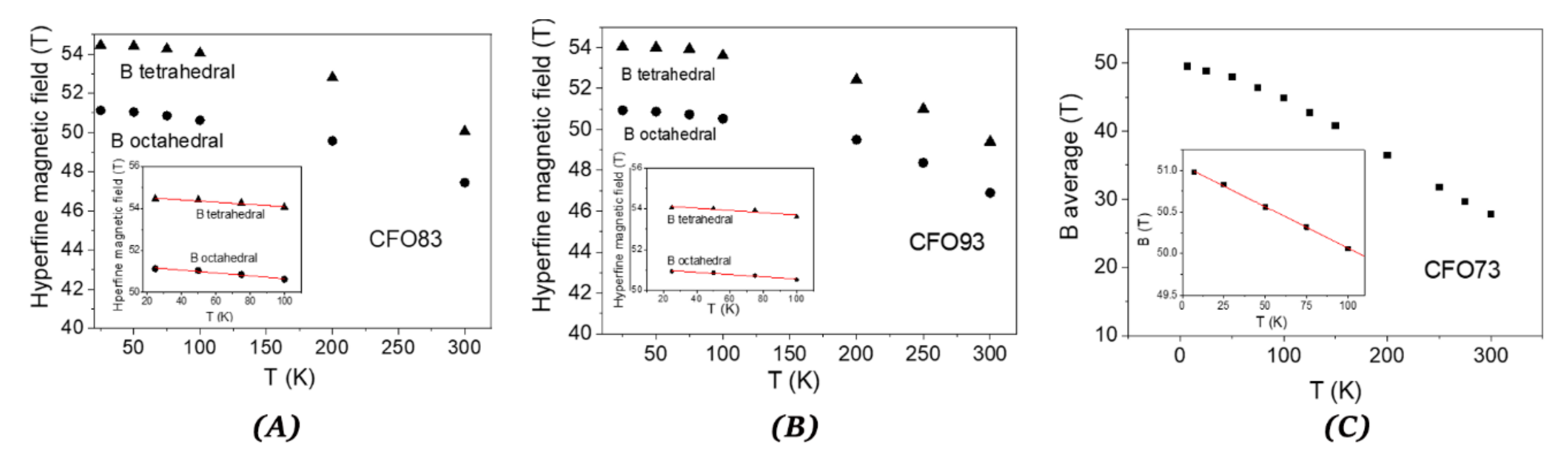 Nanomaterials 10 00476 g009 Nanomaterials 10 00476 g009