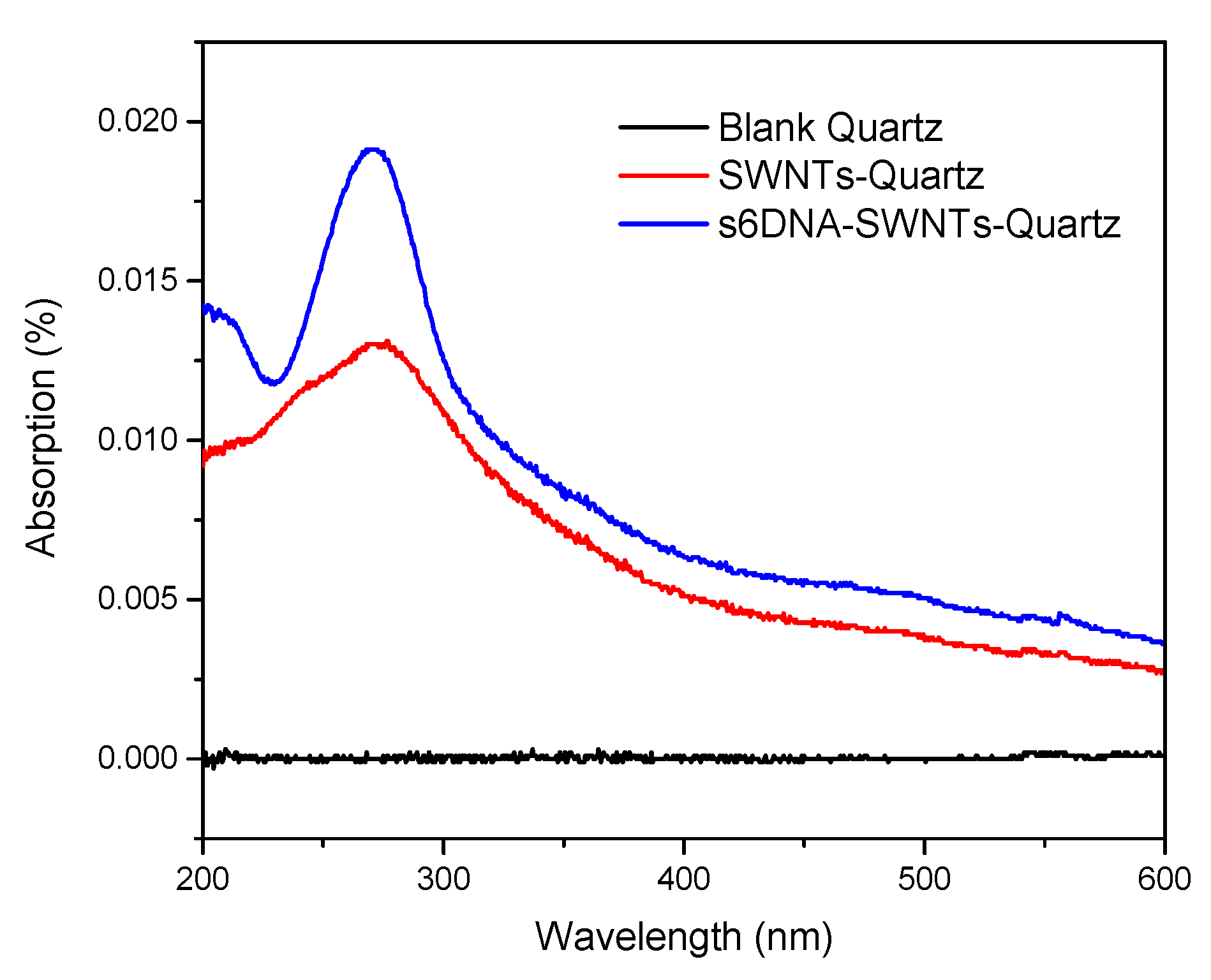 Nanomaterials 10 00479 g006