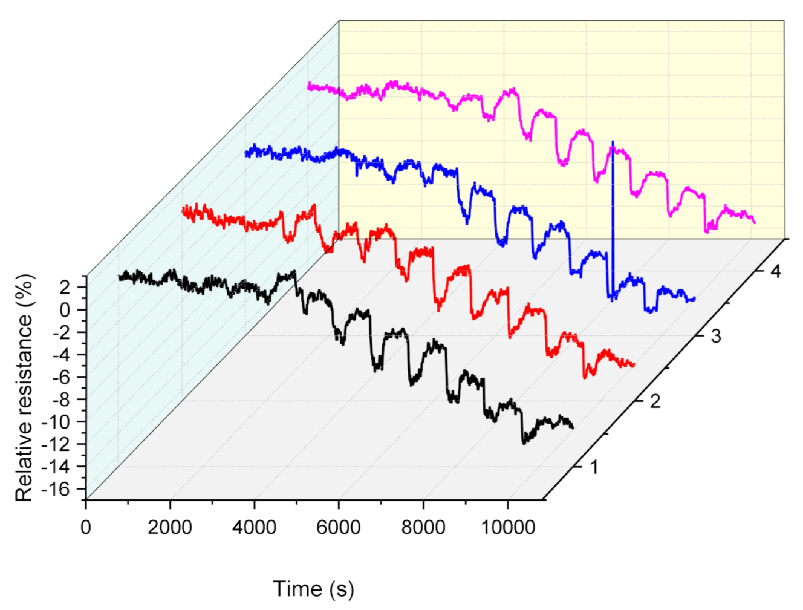 Nanomaterials 10 00479 g012