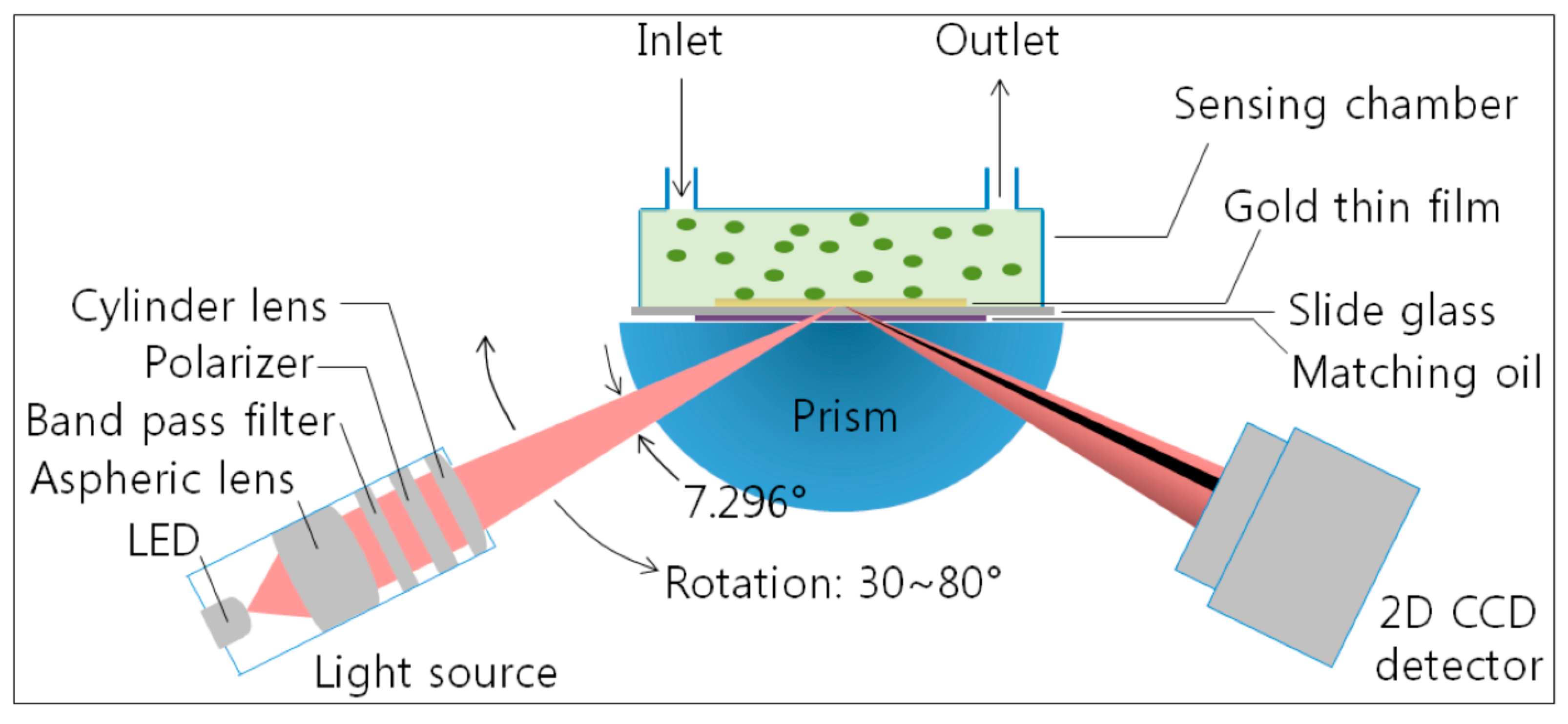 Nanomaterials 10 00480 g003