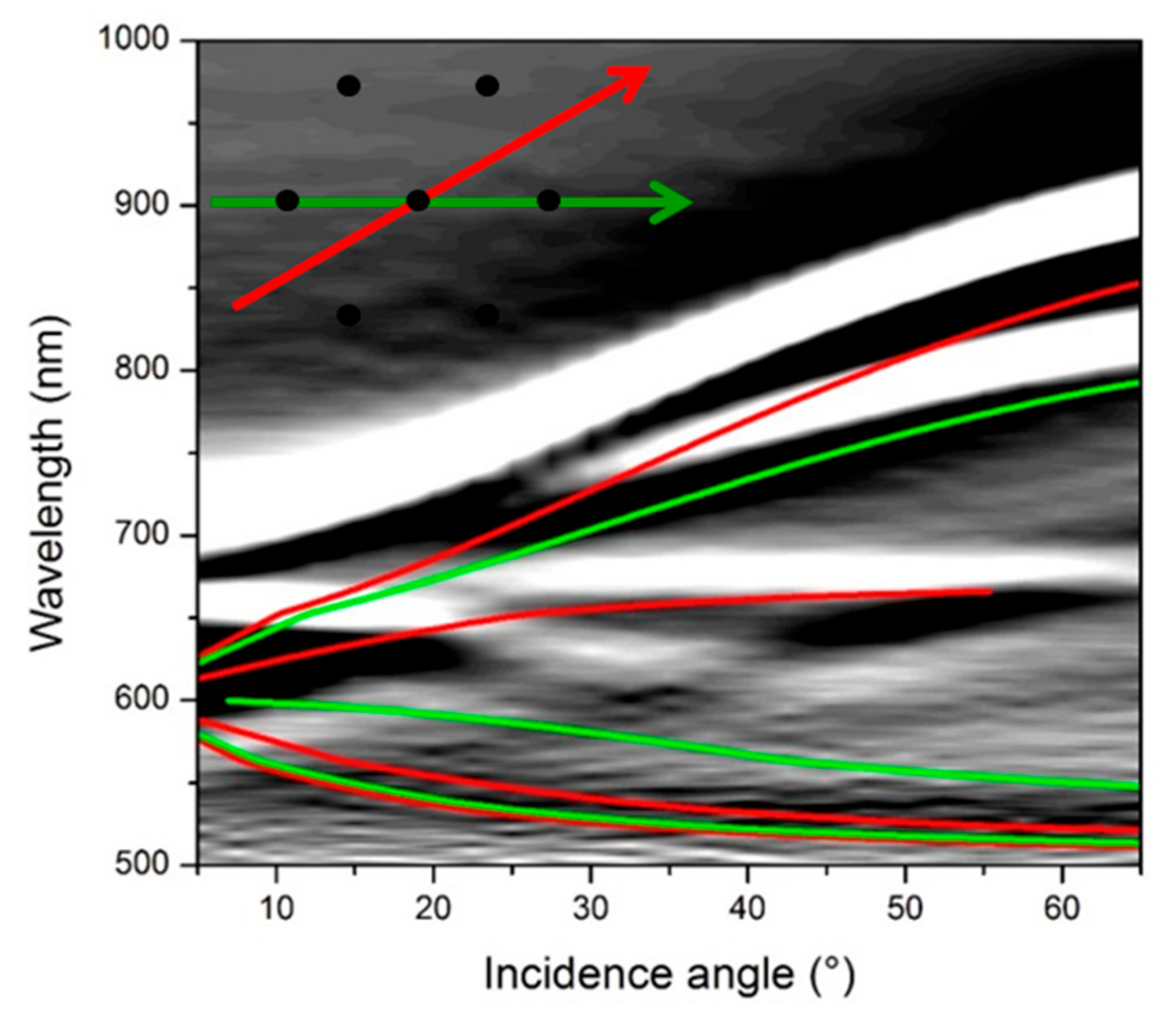 Nanomaterials 10 00480 g005