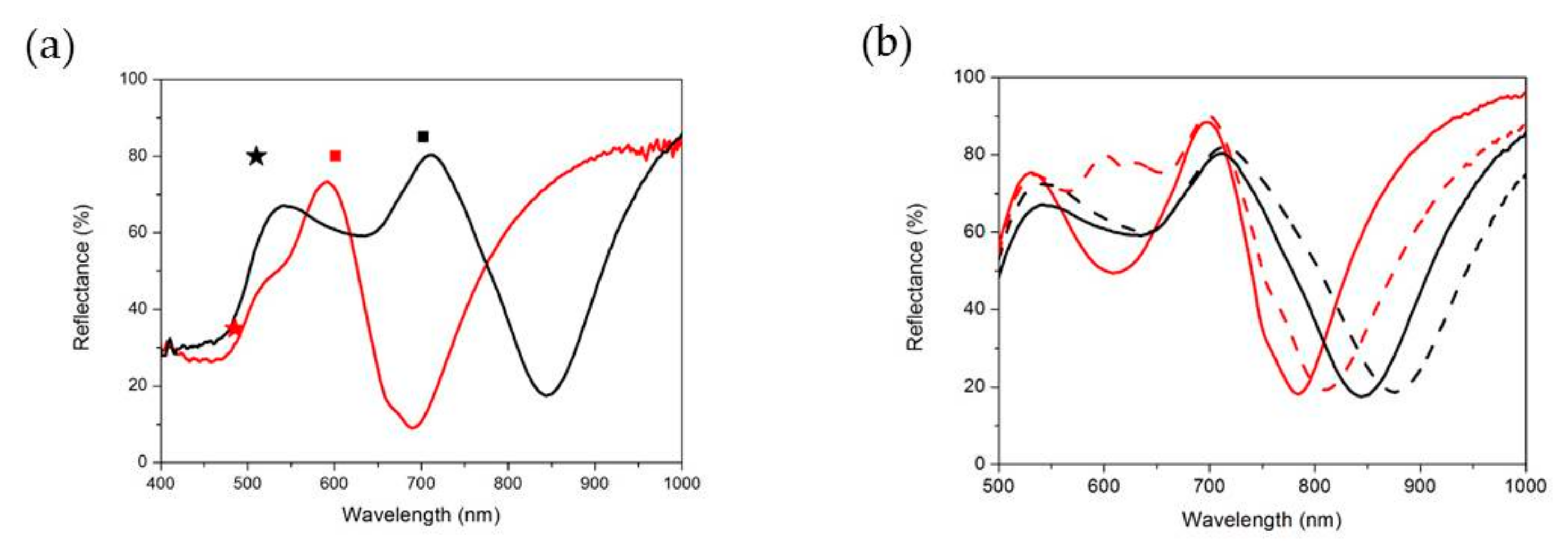 Nanomaterials 10 00480 g006