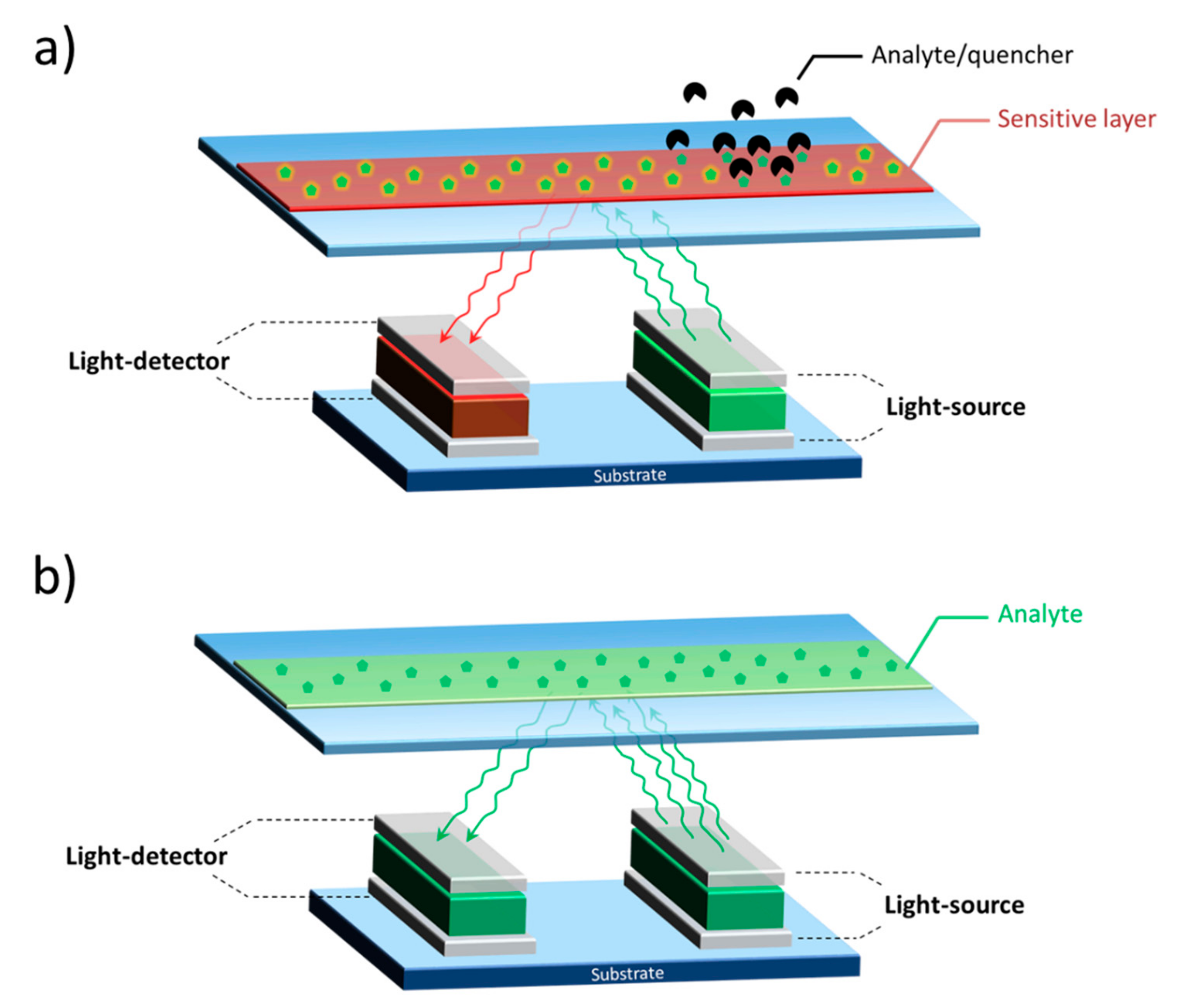Nanomaterials 10 00480 g008