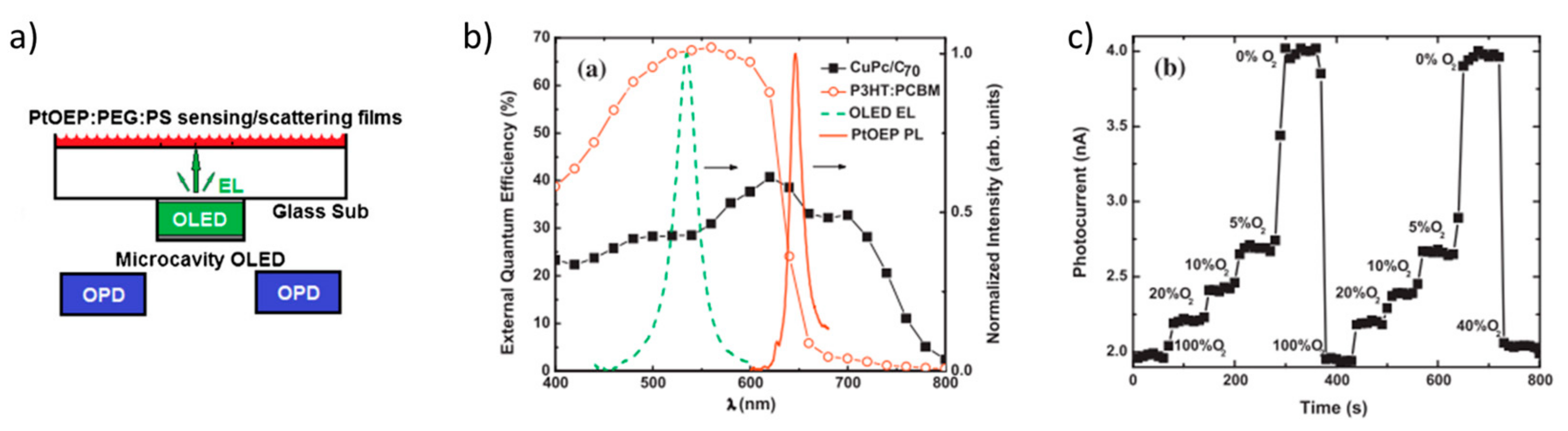 Nanomaterials 10 00480 g009
