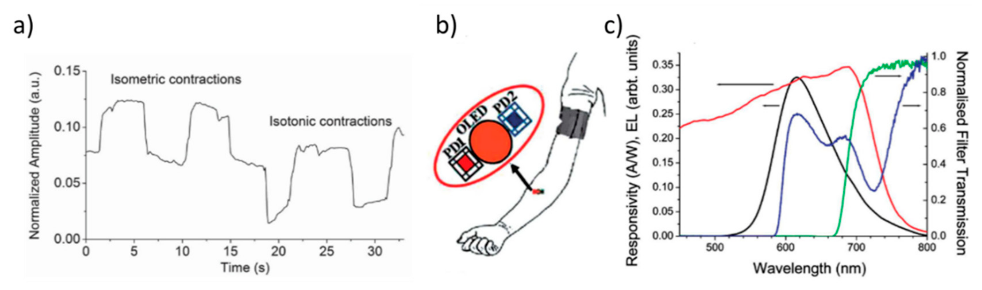 Nanomaterials 10 00480 g011