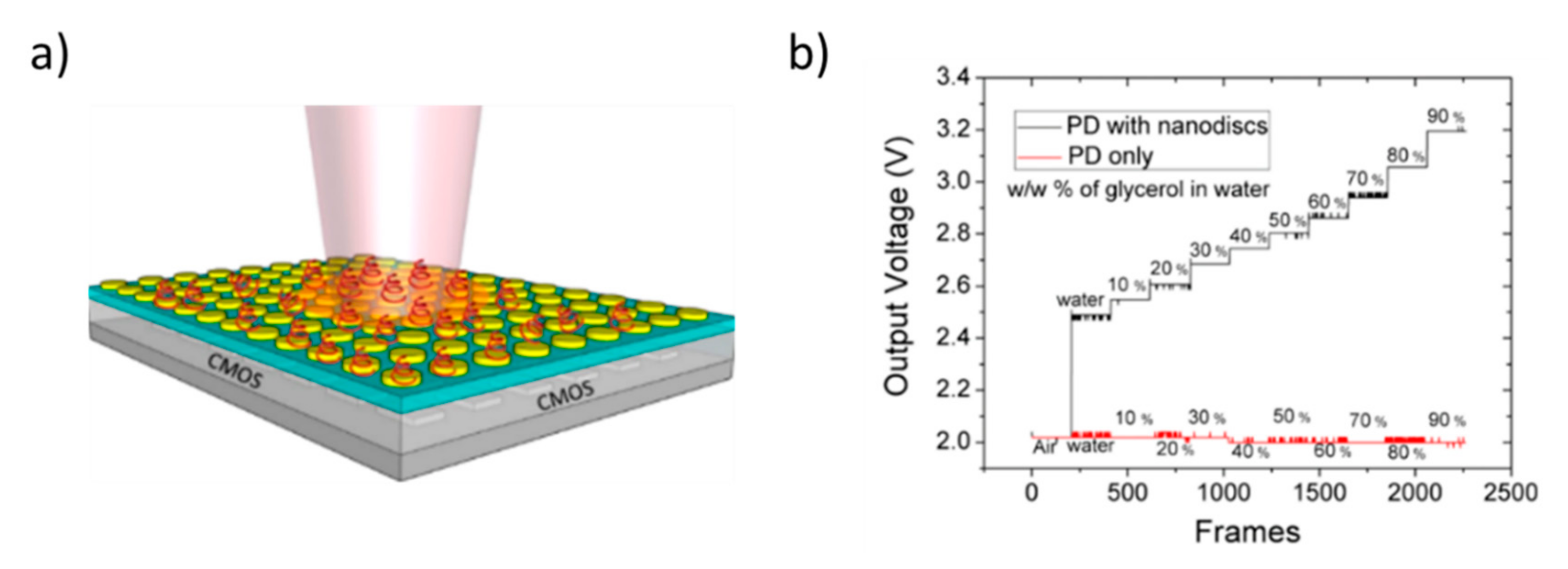 Nanomaterials 10 00480 g013