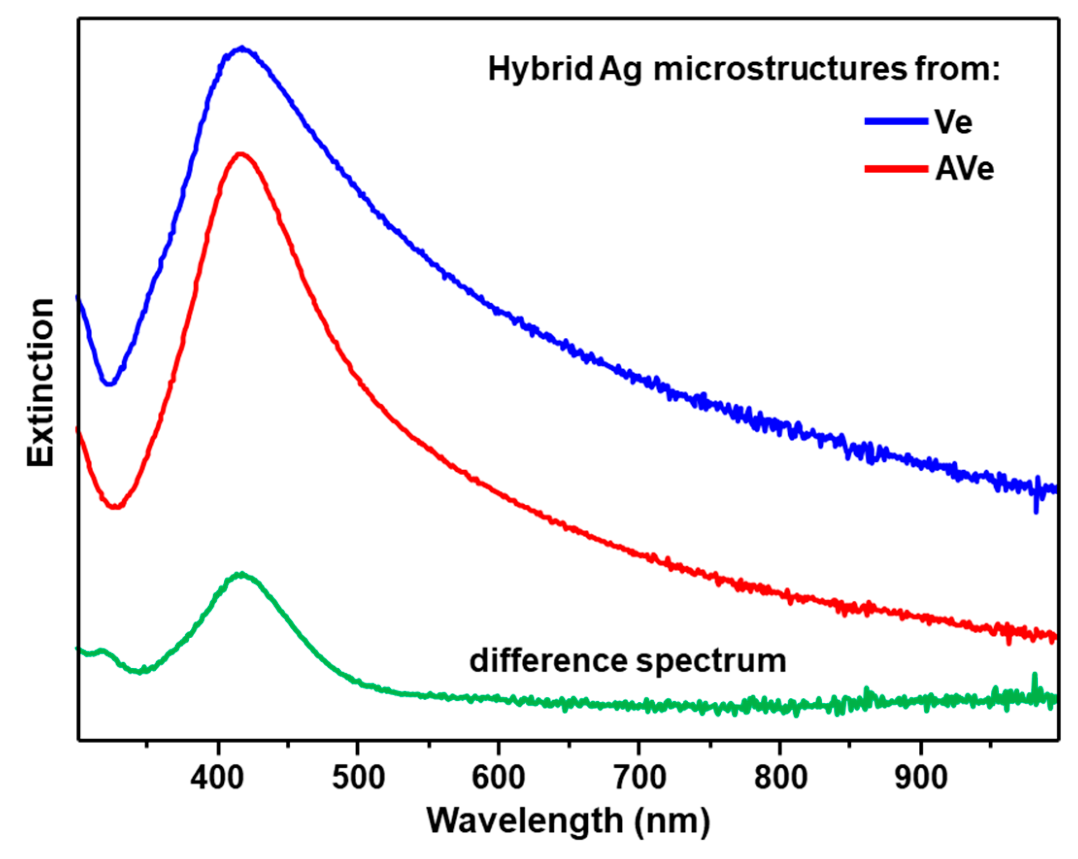 Nanomaterials 10 00481 g003