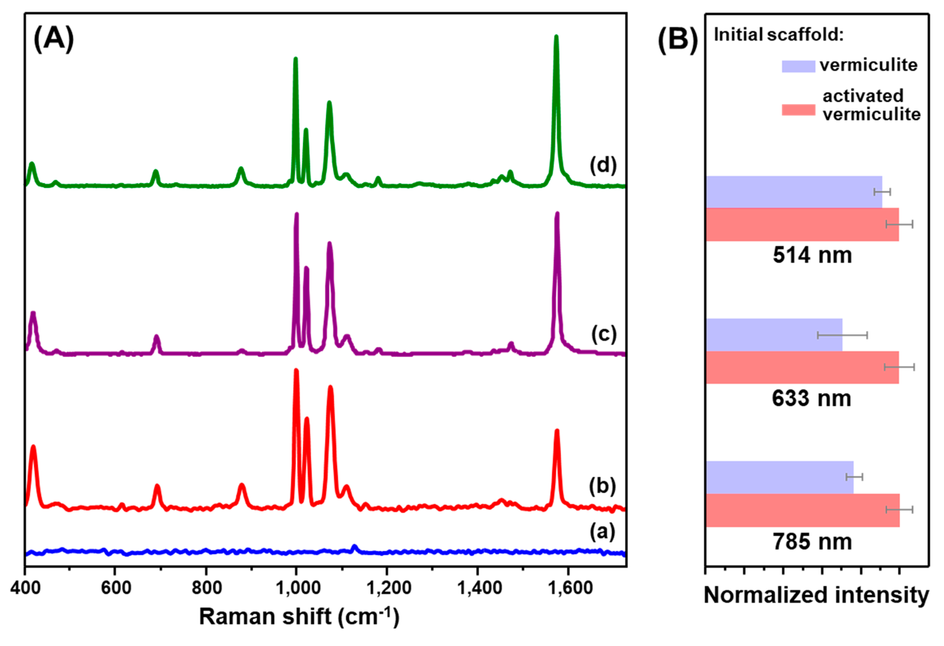 Nanomaterials 10 00481 g004