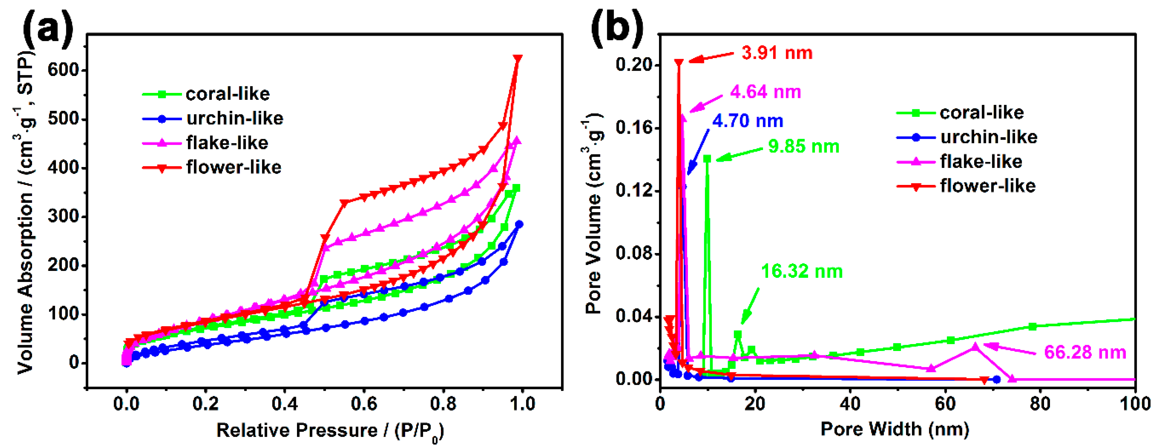 Nanomaterials 10 00487 g003 Nanomaterials 10 00487 g003