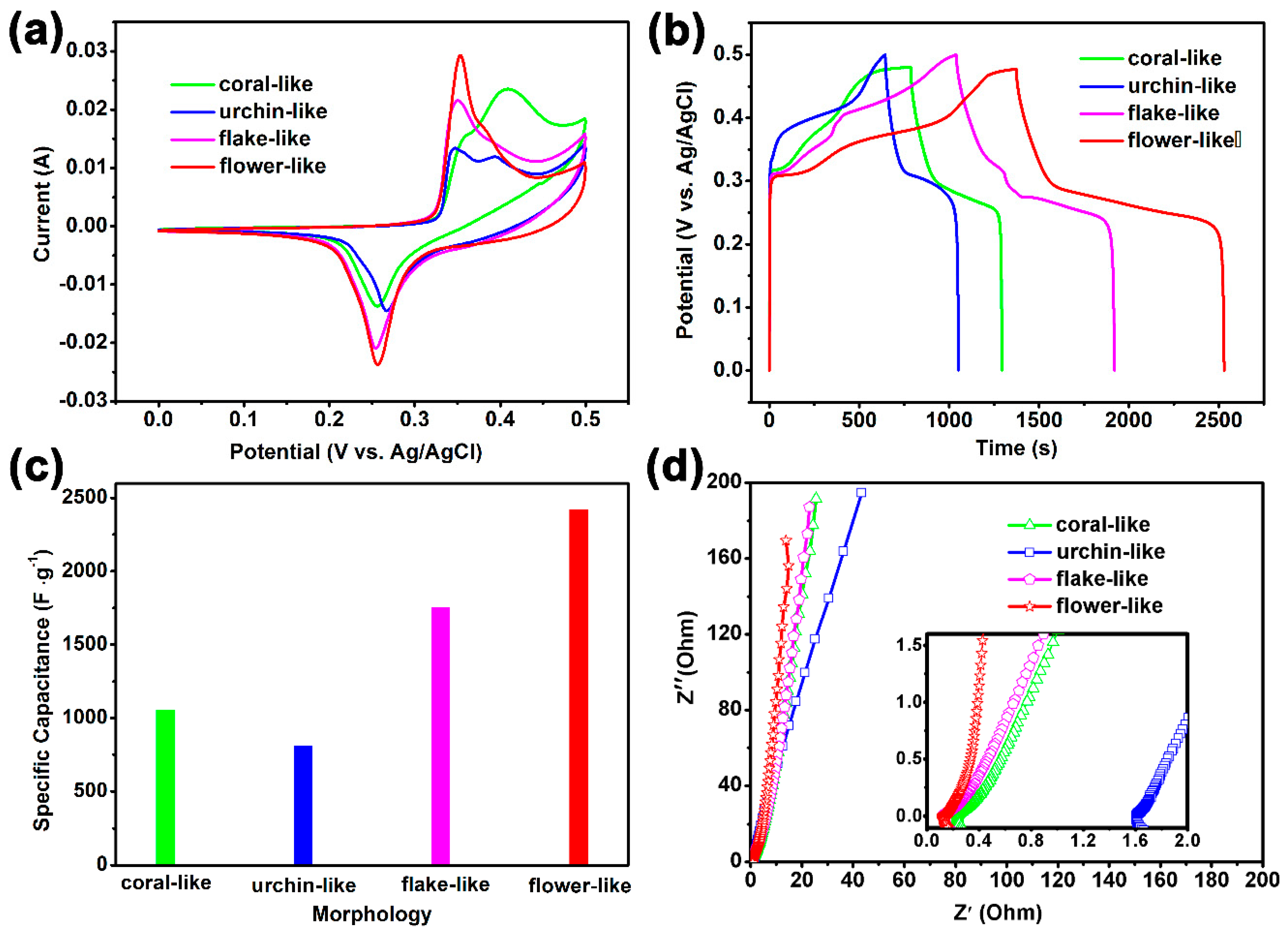 Nanomaterials 10 00487 g004 Nanomaterials 10 00487 g004