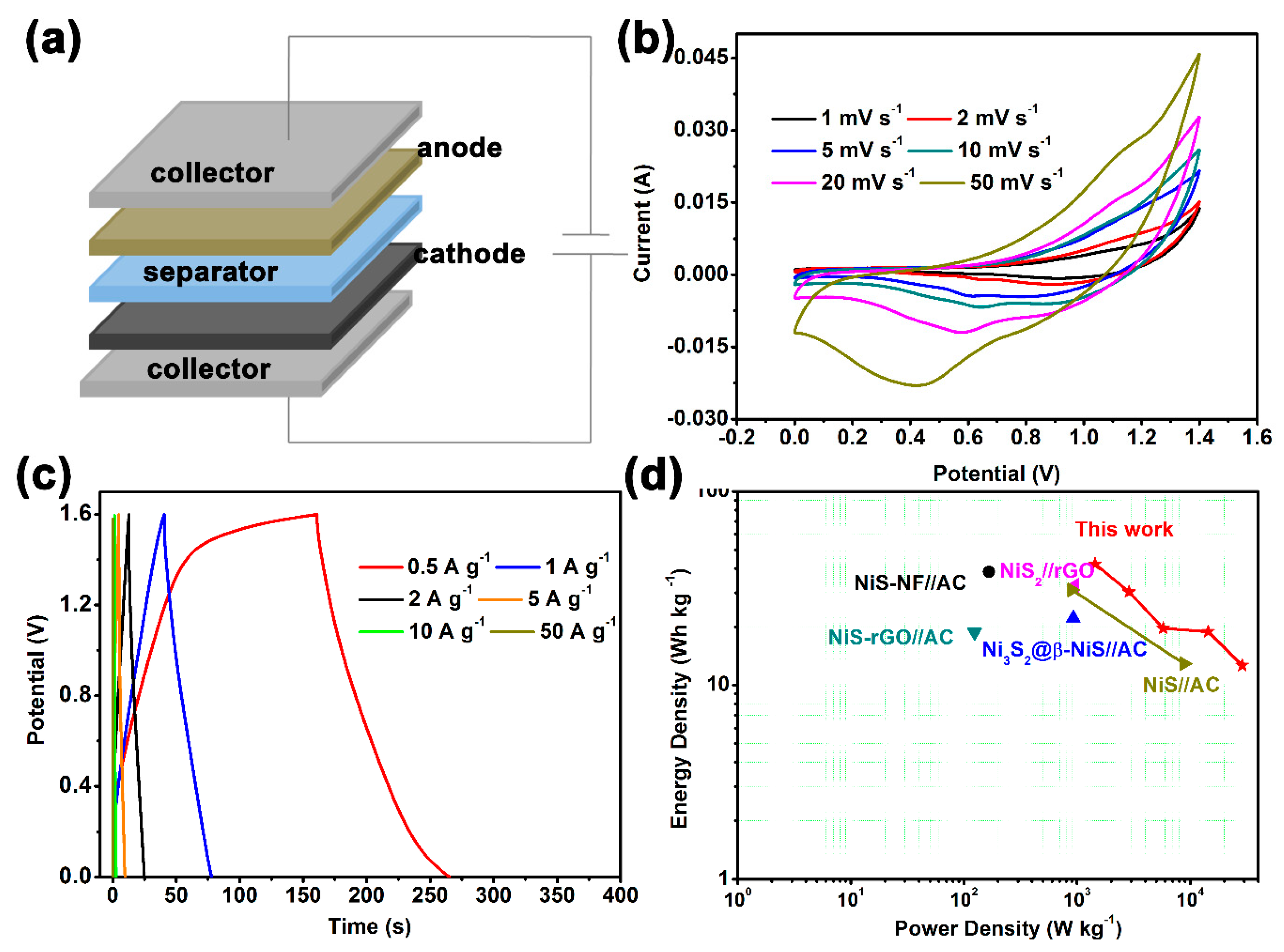 Nanomaterials 10 00487 g005 Nanomaterials 10 00487 g005