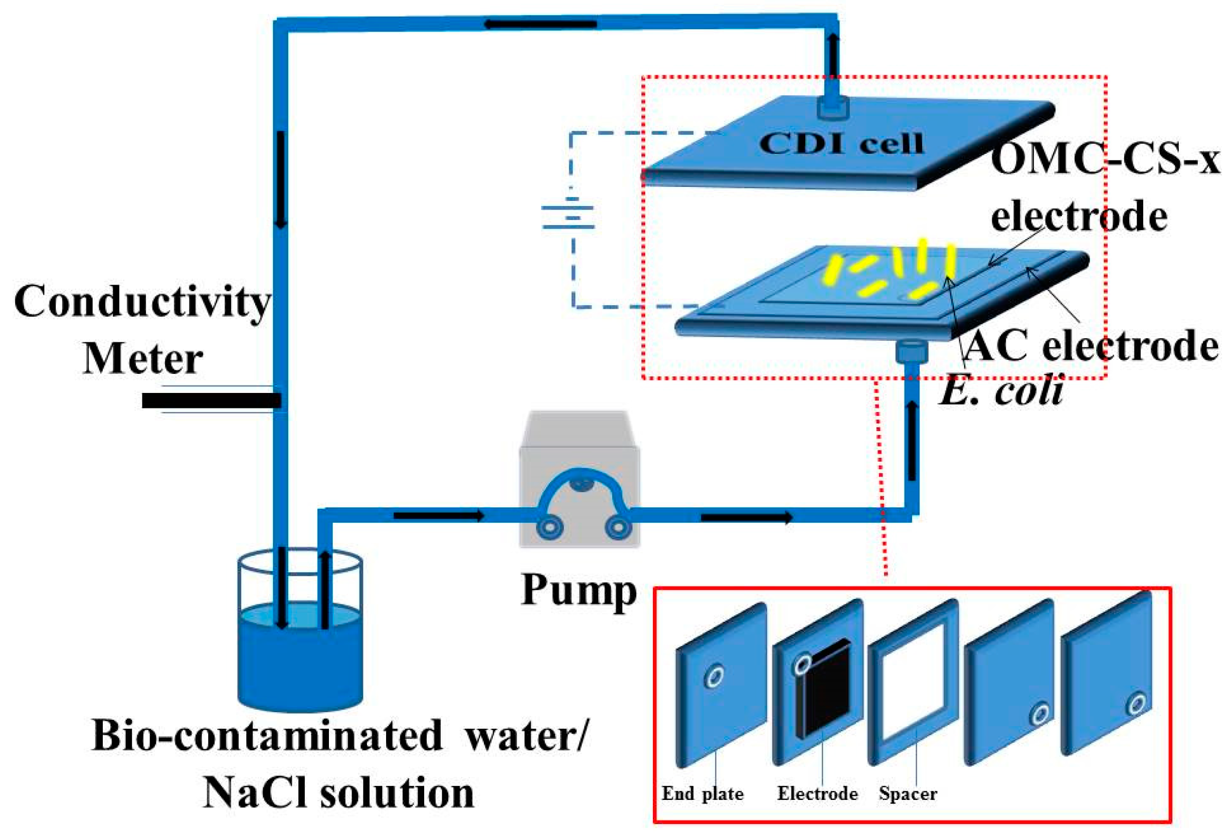 Nanomaterials 10 00489 g001 Nanomaterials 10 00489 g001