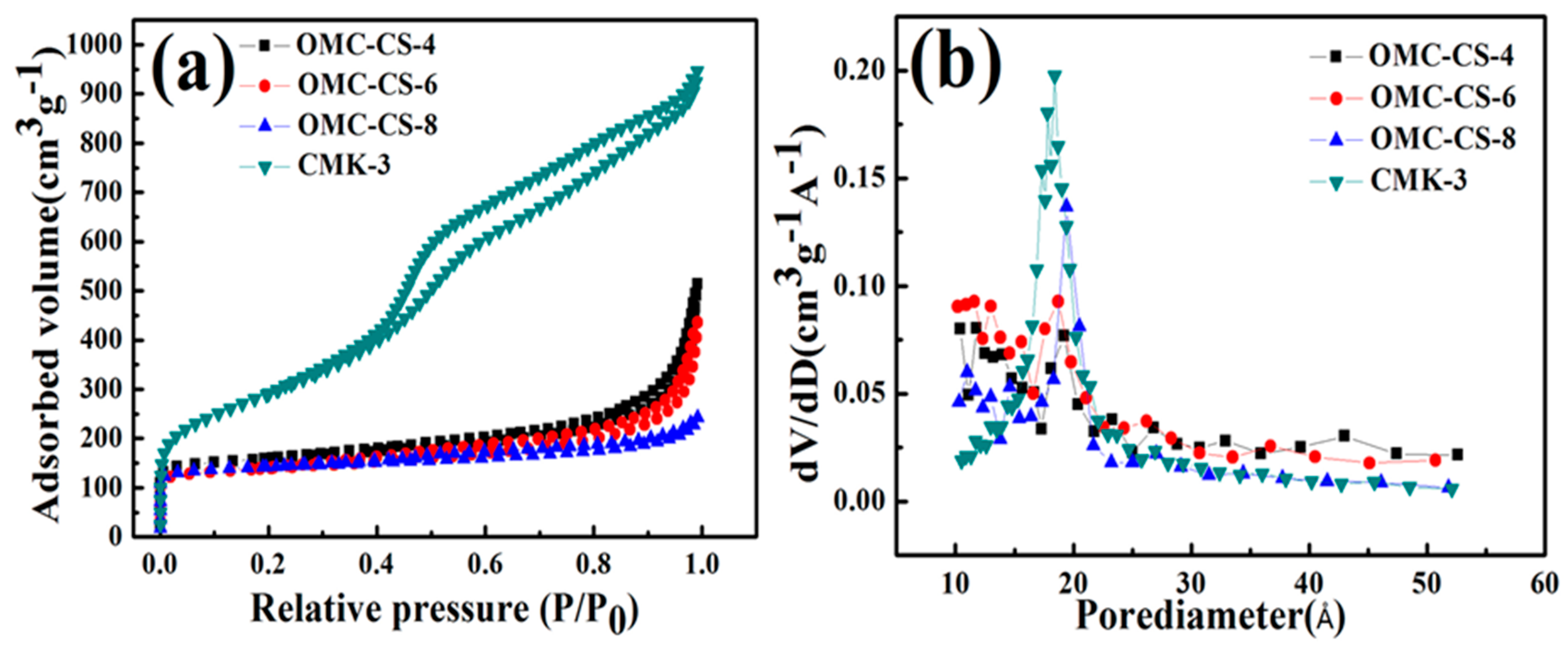 Nanomaterials 10 00489 g003 Nanomaterials 10 00489 g003