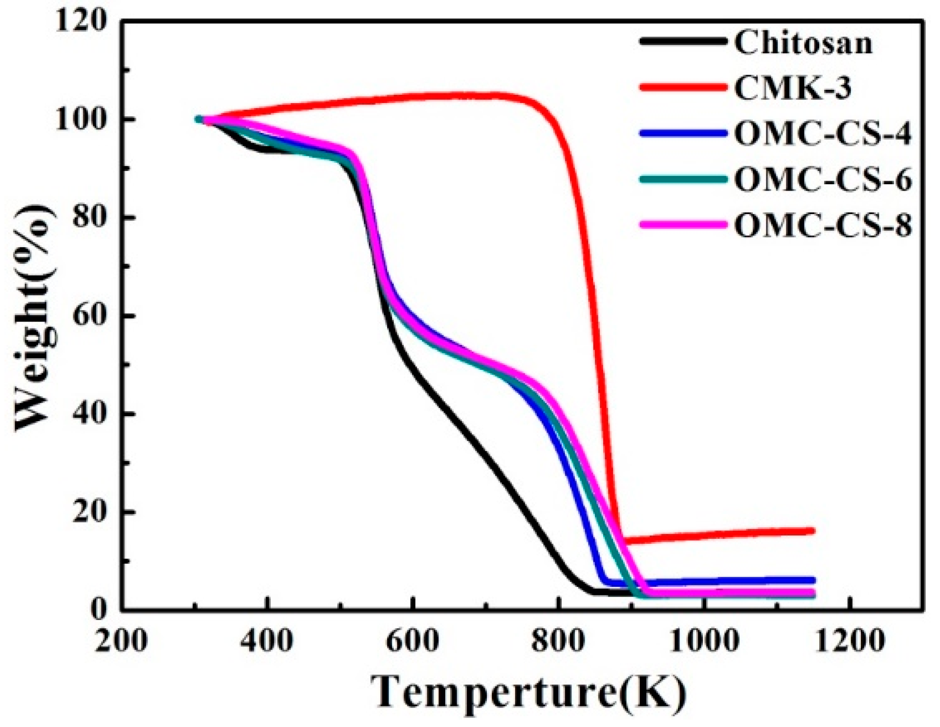 Nanomaterials 10 00489 g004 Nanomaterials 10 00489 g004